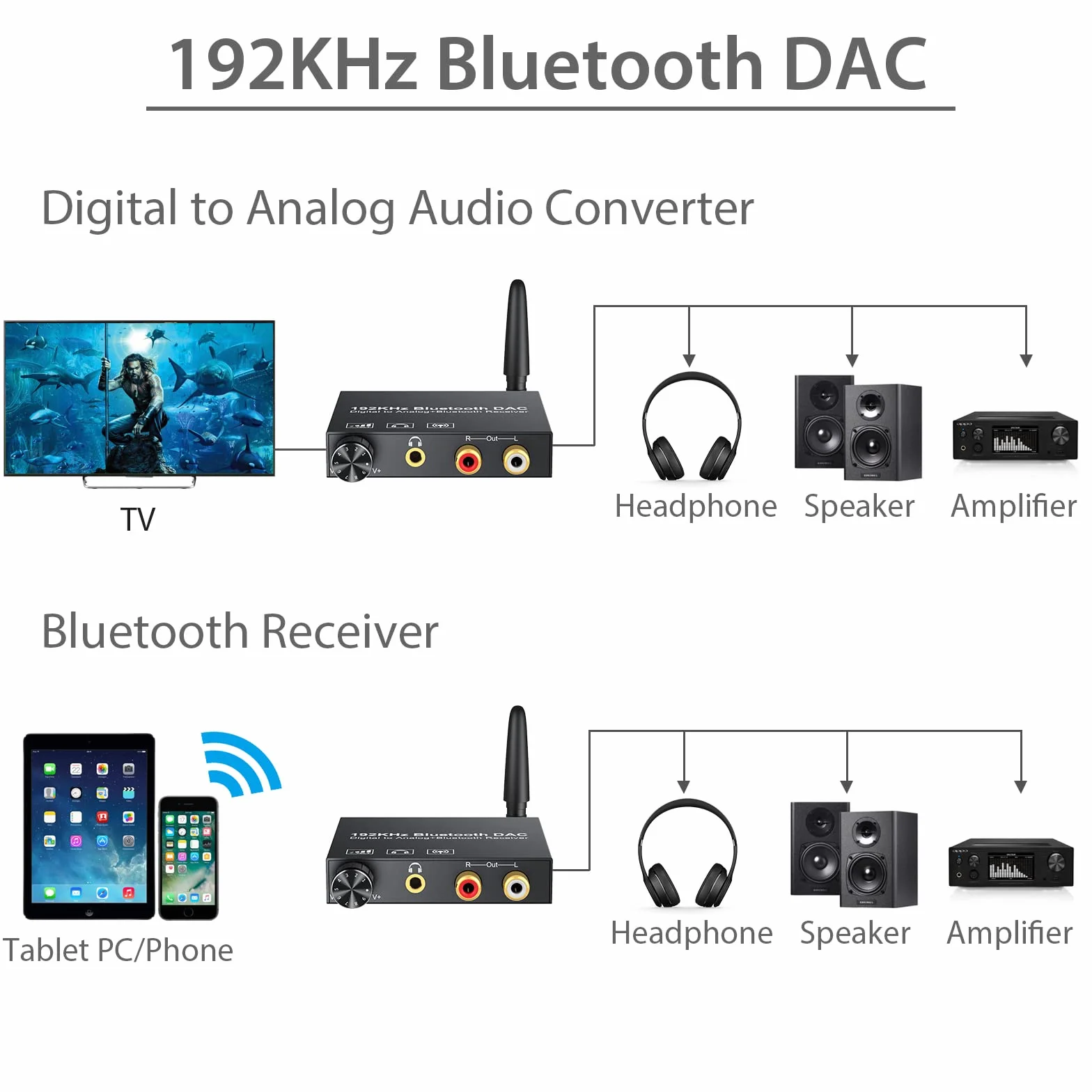 Odbiornik Bluetooth DAC Prozor optyczny adapter audio Bluetooth do zestawu stereo