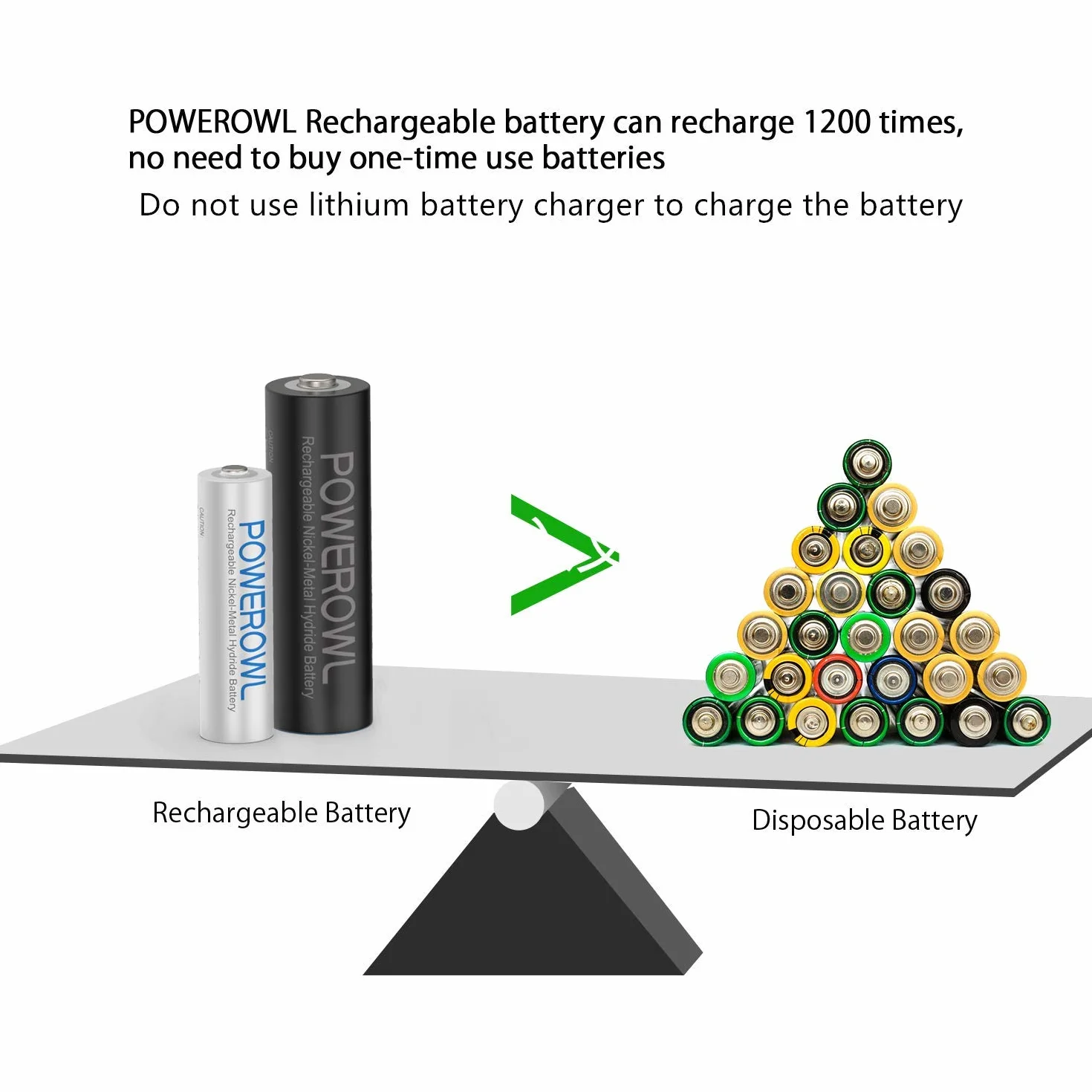 AA AAA akumulatory POWEROWL, wstępnie naładowana wysoka pojemność 2800 mAh i 1000 mAh 1,2 V bateria NiMH NiMH NiNiNiMH NiNiNiMH 16 sztuk
