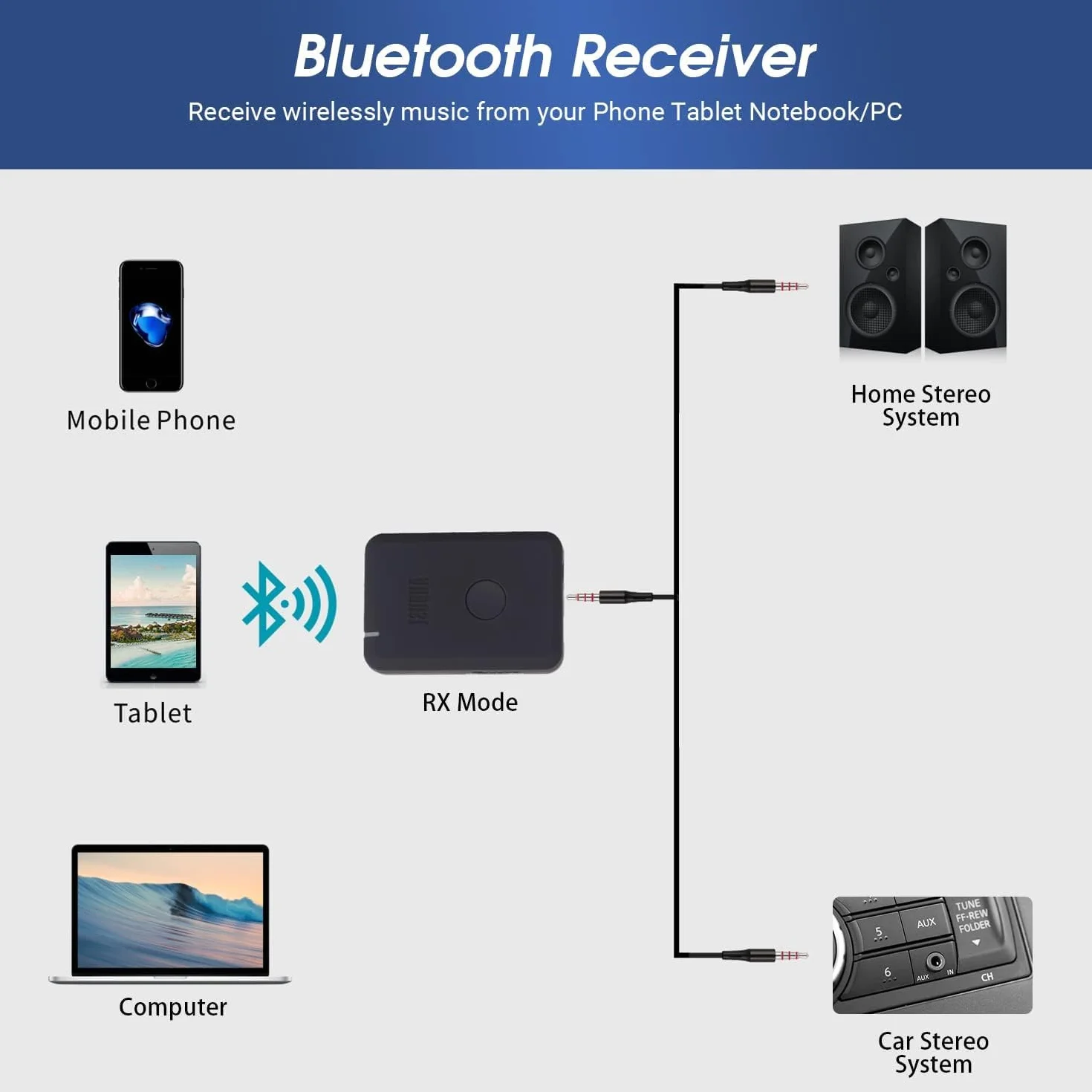 August MR260 – Nadajnik i odbiornik Bluetooth, 3,5 mm AUX –Bezprzewodowy, wbudowana bateria, telewizora,z połączeniem o niskim opóźnieniu 40 ms, zapewnia do 10 godzin pracy na baterii–czarny