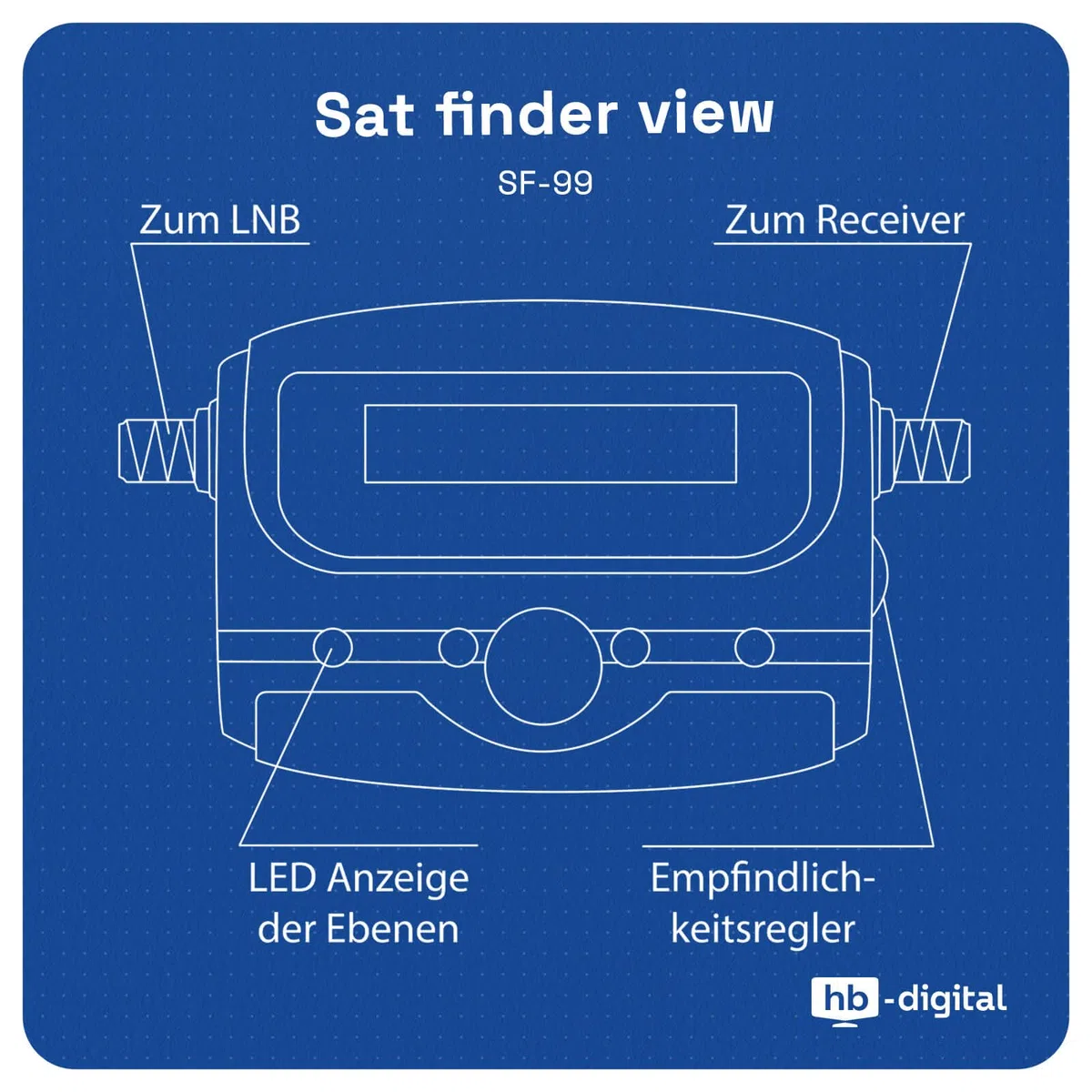 HB Digital SATFINDER z wyświetlaczem LCD kompas i dźwięk + kabel łączący F + instrukcja obsługi w języku niemieckim + pozłacane złącza * do regulacji anteny satelitarnej * z wyświetlaczem