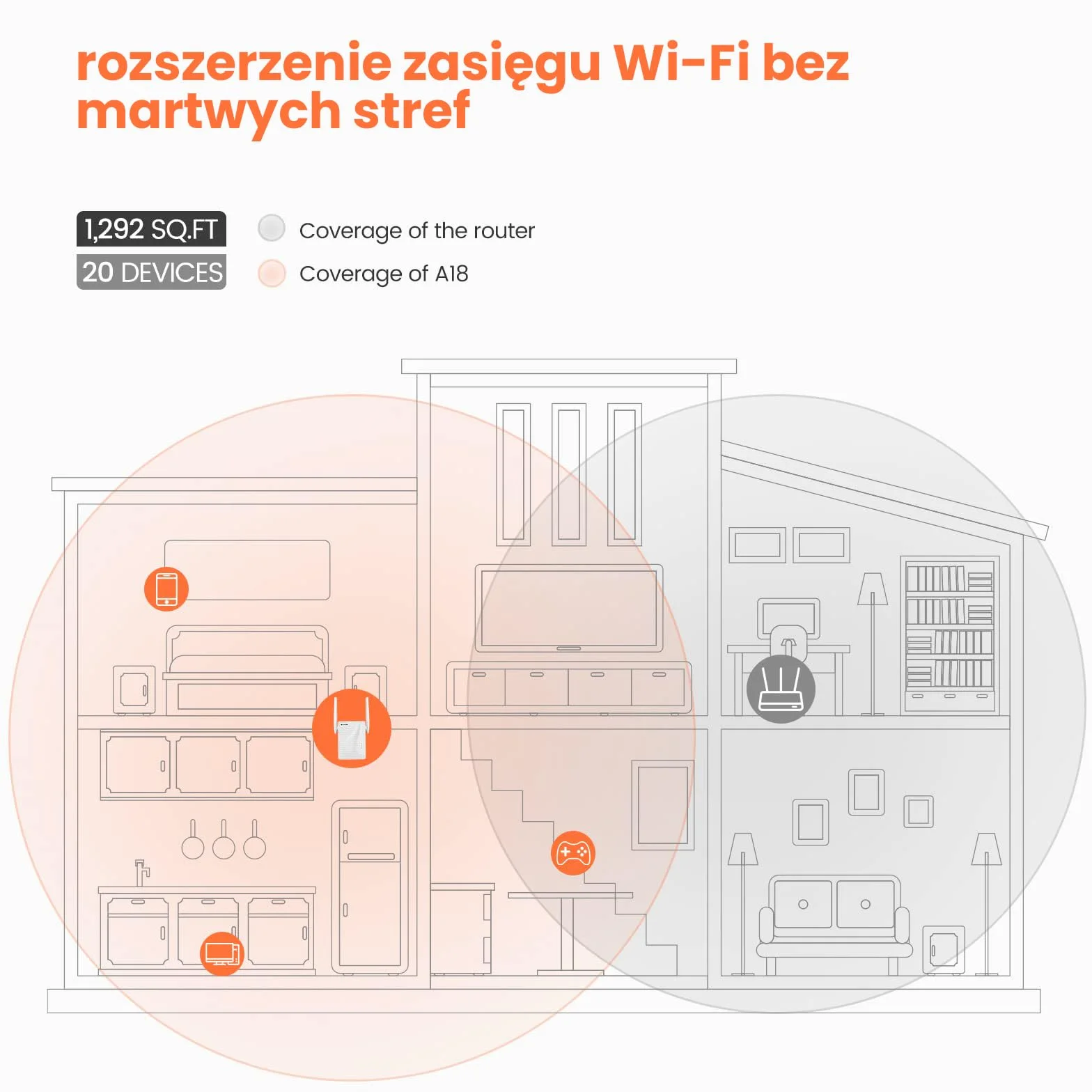 Tenda A18 AC1200 wzmacniacz sygnału1200 Mbit/s (Dual WLAN AC + N, 867 Mbps 5 GHz + 300 Mbps 2,4 GHz), bezprzewodowa osłona, WPS, tryb AP, łatwa konfiguracja, współpracuje ze wszystkimi routerami WLAN