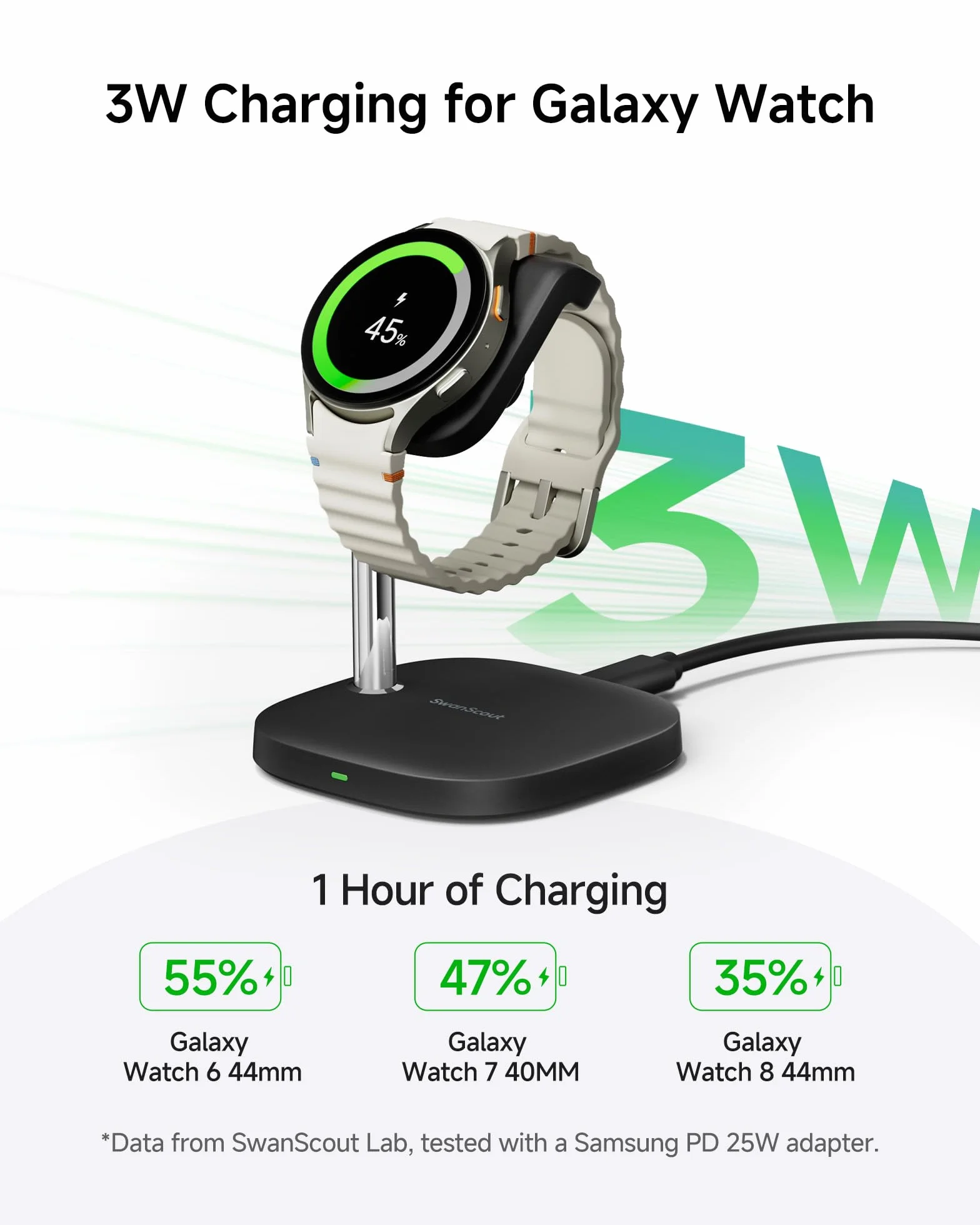 SwanScout 505S Podstawka Ładowarka dla Samsung Galaxy Watch Ultra/8/7/6/5/4/3/Active 2, Szybkie Ładowanie, Czarny