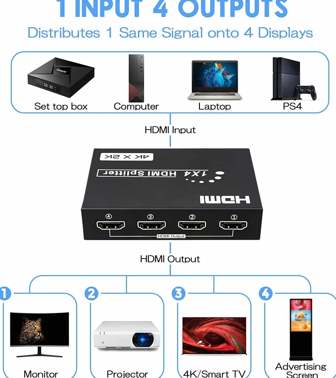 Rozdzielacz HDMI 4K 1 w 4, obsługa 3D HDCP, kompatybilny z HDTV Xbox PS4