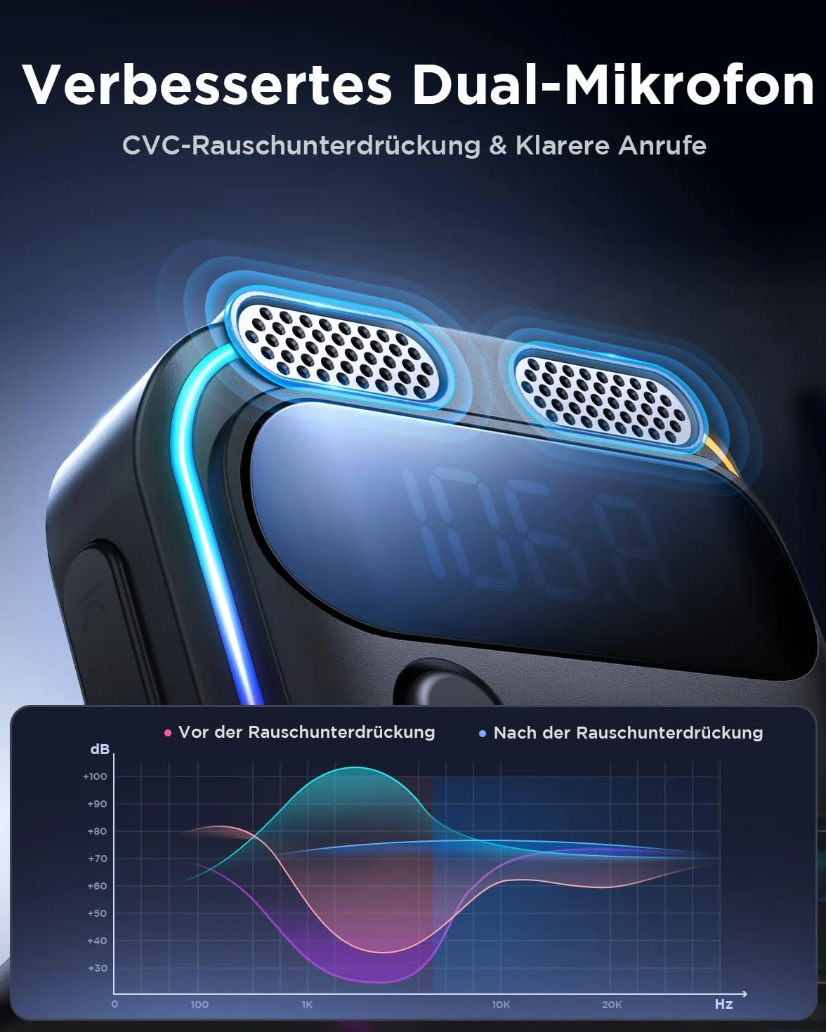 JOYROOM Samochodowy nadajnik FM Bluetooth 5.4 81 W, stereo basowe i HiFi: 【45 W PD i 36 W QC 3.0】 Samochodowy adapter Bluetooth, zestaw głośnomówiący i podwójny mikrofon, Bluetooth i dysk U