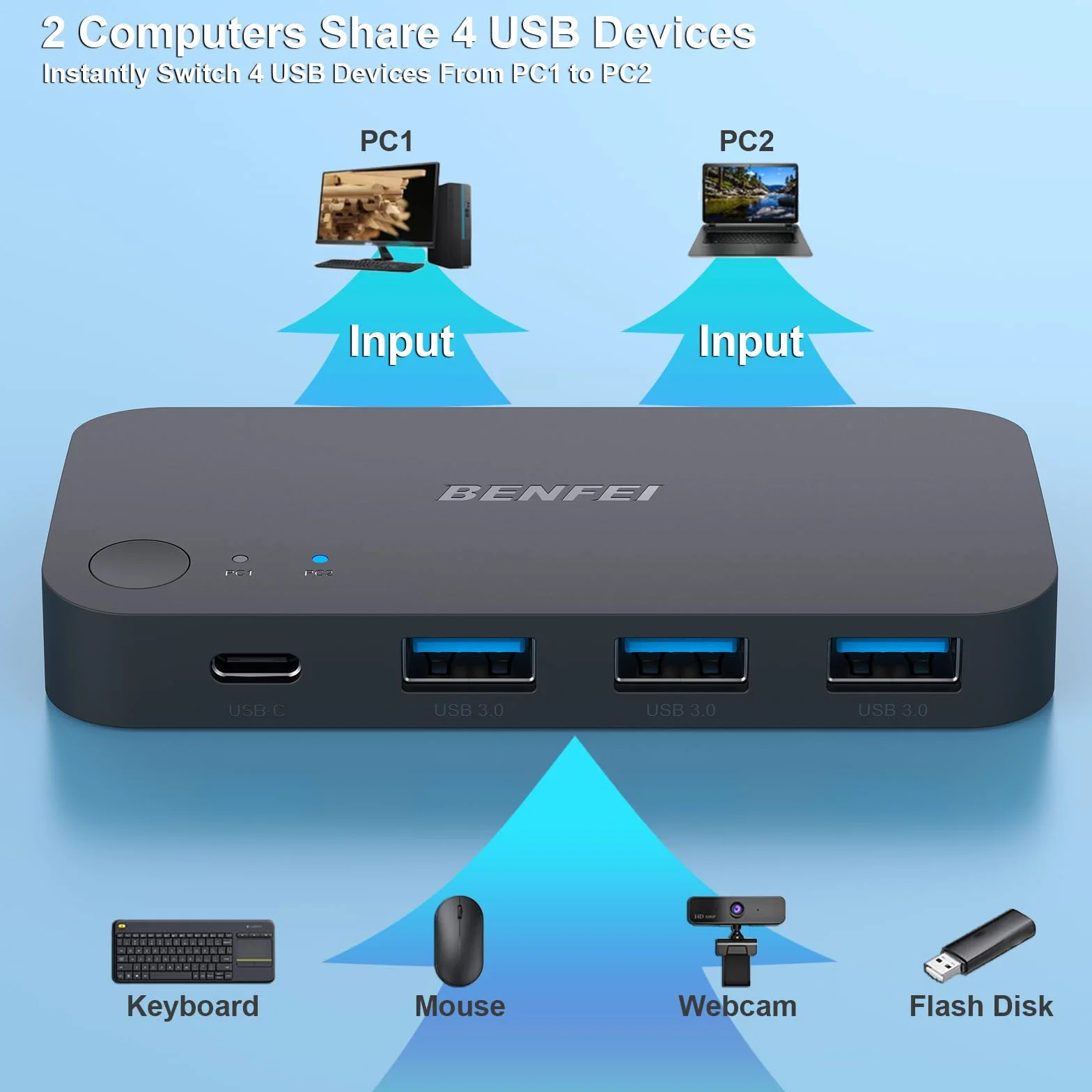 BENFEI przełącznik USB 2 komputery Udostępnij 3*USB 3.0, 1*USB C z pilotem do PC Klawiatura z myszką Drukarka Skaner, Selektor przełącznika USB KVM Zgodny z systemami Windows, Mac, Linux