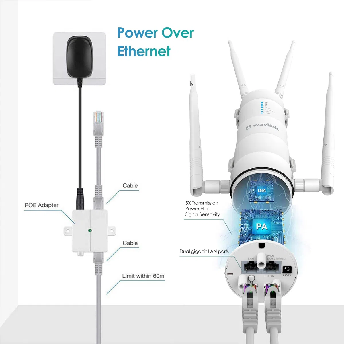 WAVLINK AC1200 Outdoor Mesh Extender/Router, Long Range IP65 wodoszczelny wzmacniacz WiFi z pasywnym/aktywnym POE, Dualband 5G + 2,4G, 4x7dBi Omni anteny, obsługuje Fat/Fit AP