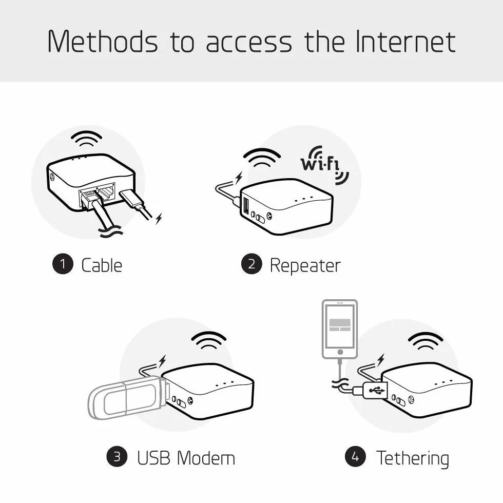GL.iNet GL-MT300N-V2(Mango) Przenośny, kieszonkowy, bezprzewodowy router WiFi VPN — punkt dostępu/przedłużacz/WDS | OpenWrt | 2 x porty Ethernet | OpenVPN/Wireguard VPN | USB 2.0 | 128 MB pamięci RAM