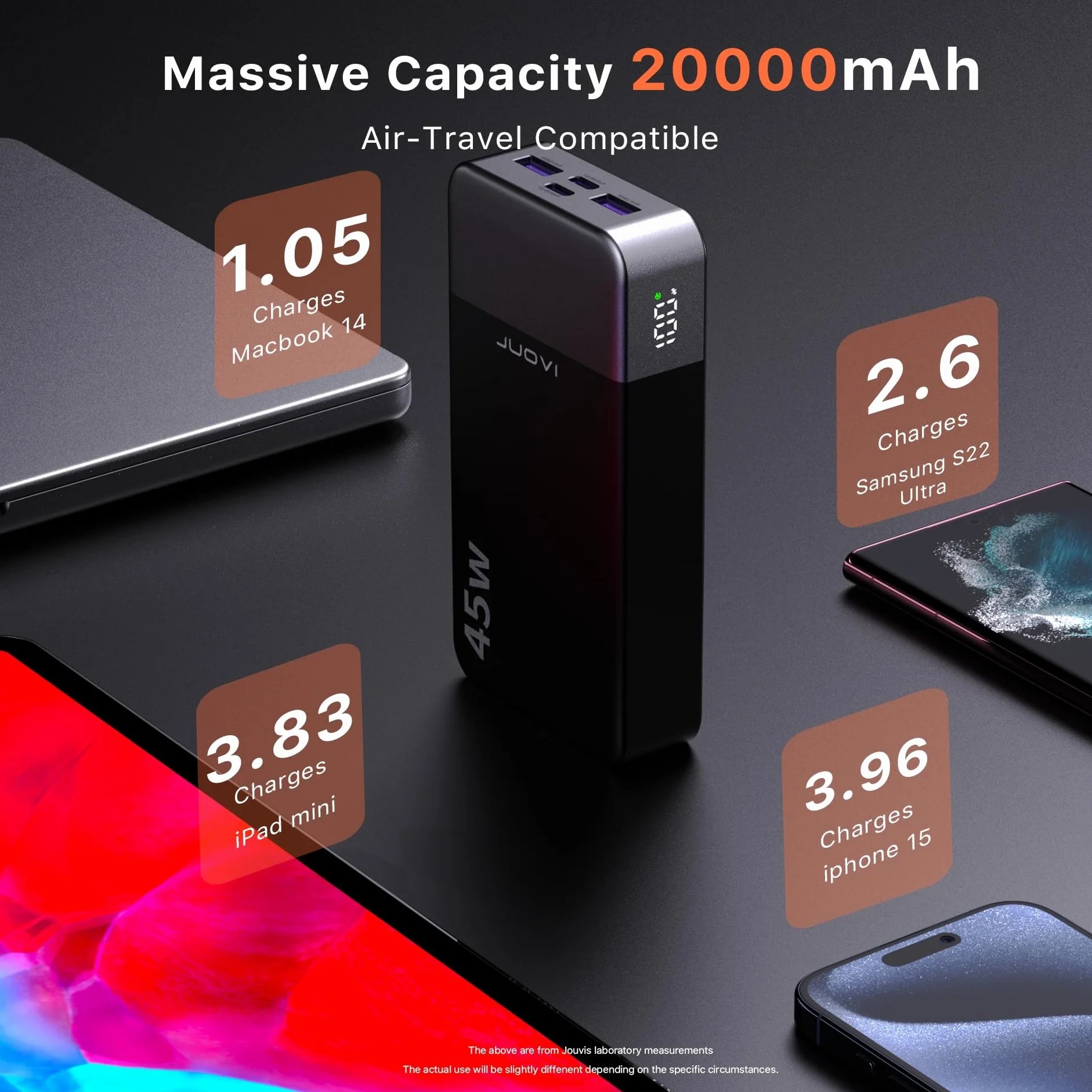PowerBank 20000mAh 45W Szybka ładowarka przenośna USB C 4 porty LED czarny