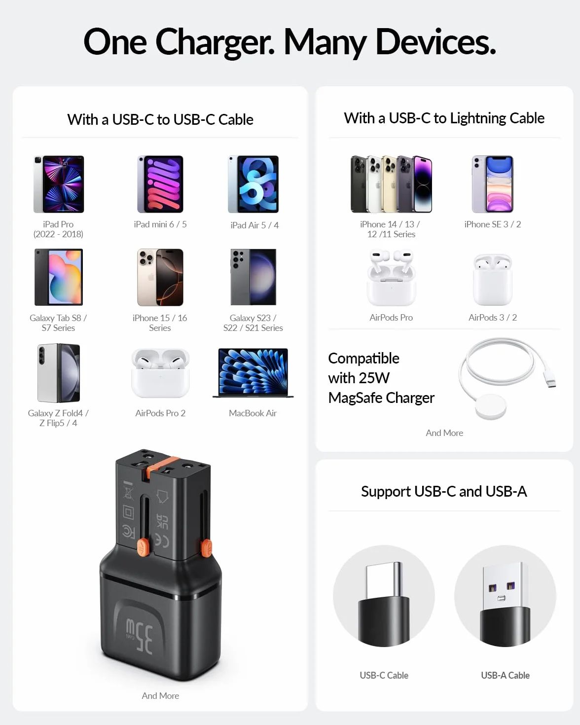 SooPii GaN Uniwersalna ładowarka ścienna, uniwersalna ładowarka podróżna z portem PD 35 W i portem QC 18 W, międzynarodowy zasilacz z wtyczką US UK EU AU do iPhone'a 16/15, Galaxy S25/S24, iPada i