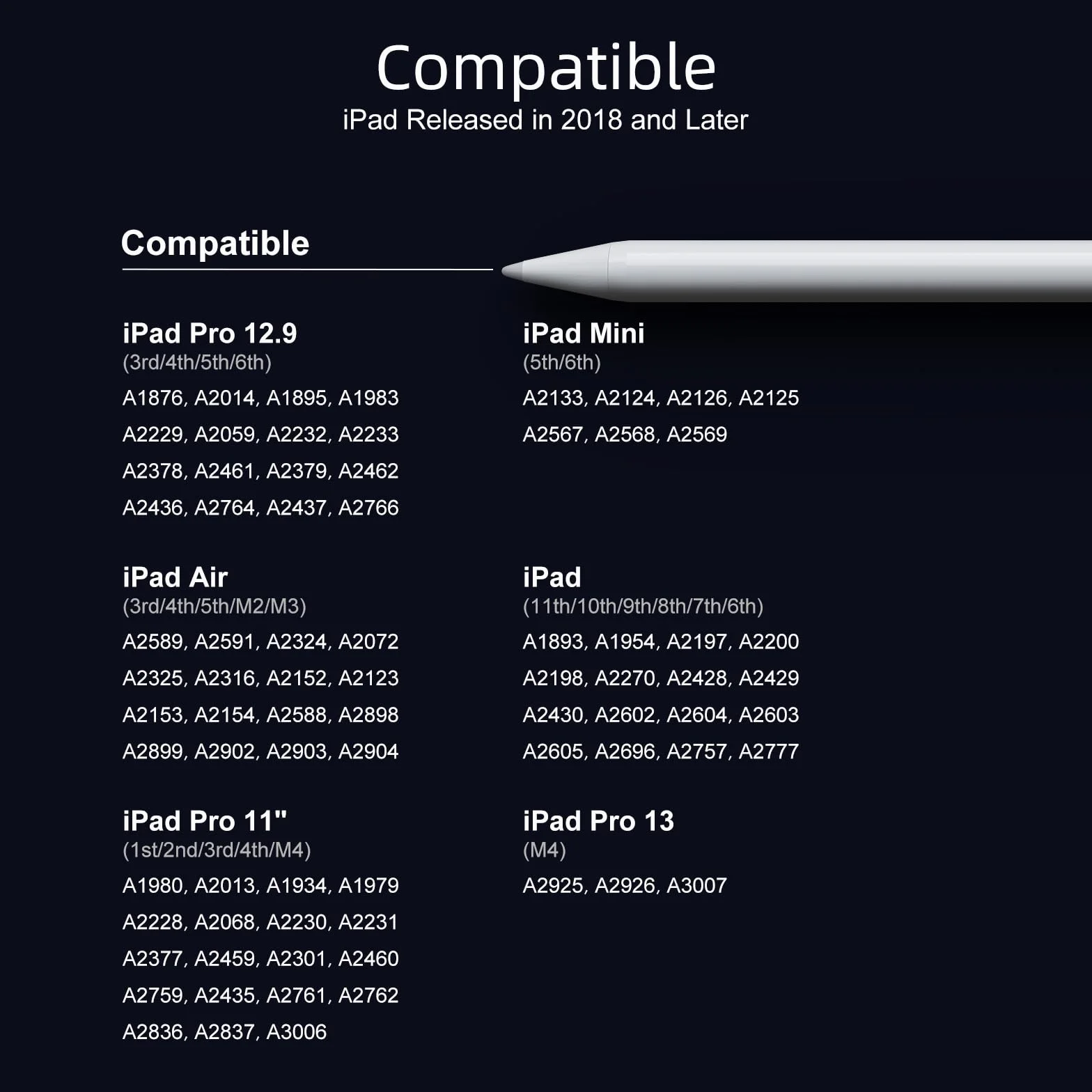 Rysik do iPada 6-11. generacji, 2 x szybkie ładowanie, aktywny rysik, kompatybilny z Apple iPad Pro 2018-2025, 27.9 cm/32.8 cm/M4, iPad Air 3/4/5/M2/M3, iPad mini 5/6 generacji, biały