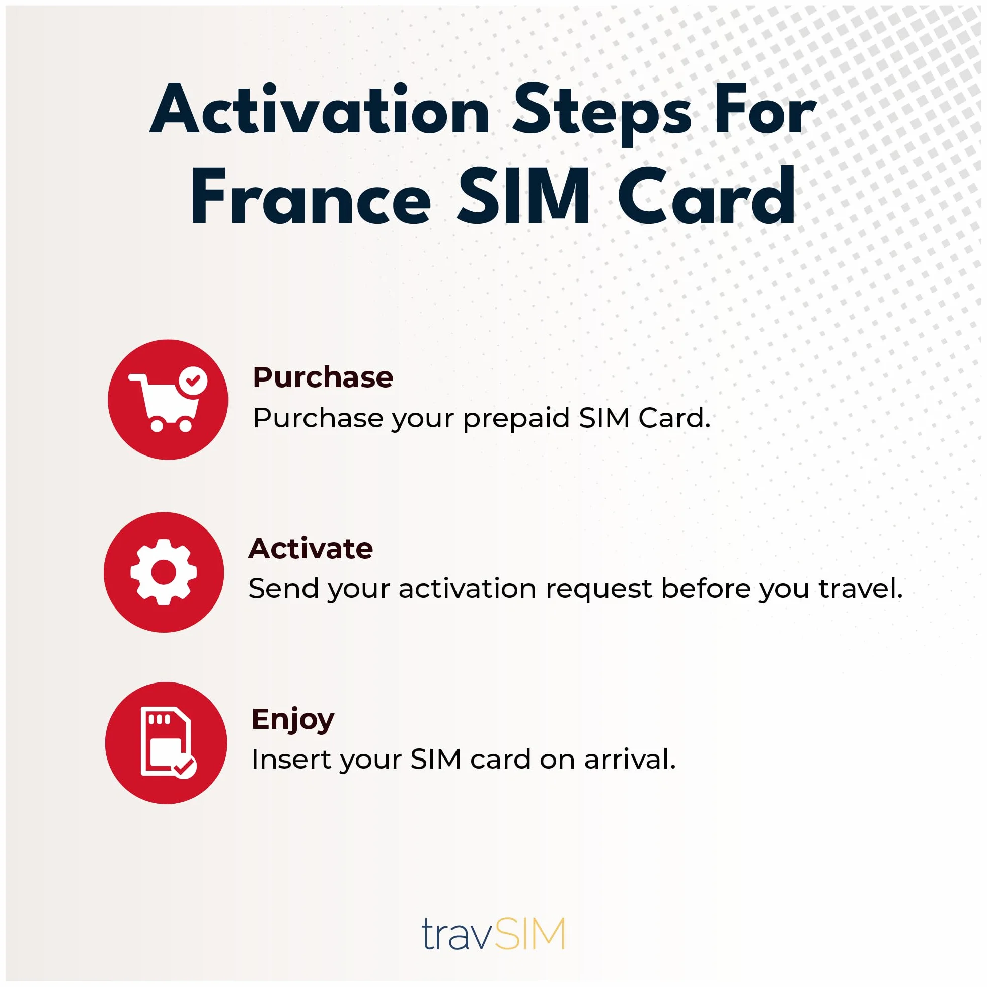 travSIM Karta SIM Francja 6 GB 4G/5G Nielimitowane połączenia 30 dni