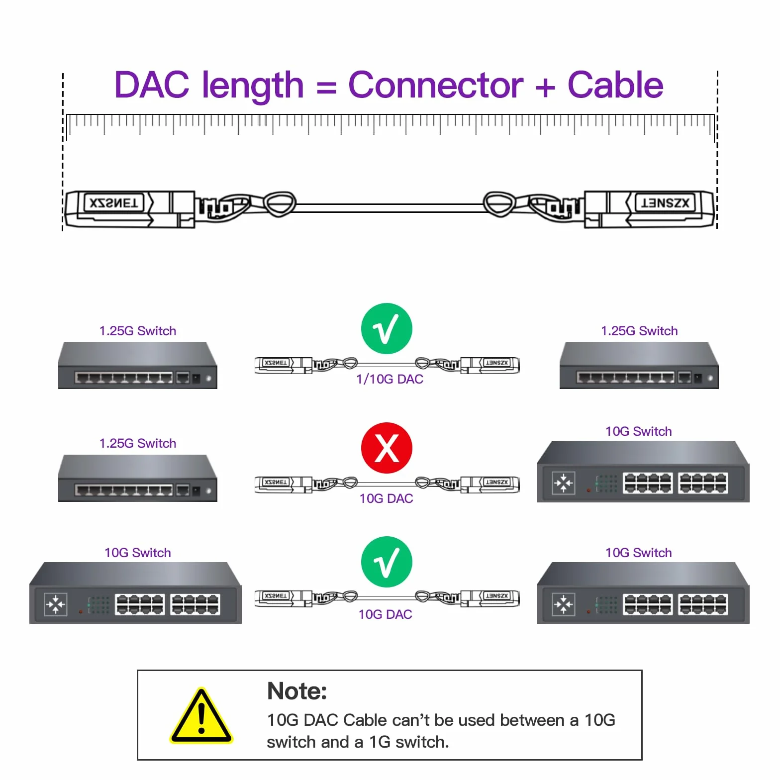 Kabel miedziany 10G SFP+ DAC, 10GBASE-CU SFP+ do SFP+, kompatybilny z Cisco SFP-H10GB-CU3M, Ubiquiti UACC-DAC-SFP10-3M, Meraki, Netgear i innych, 26AWG, 3M