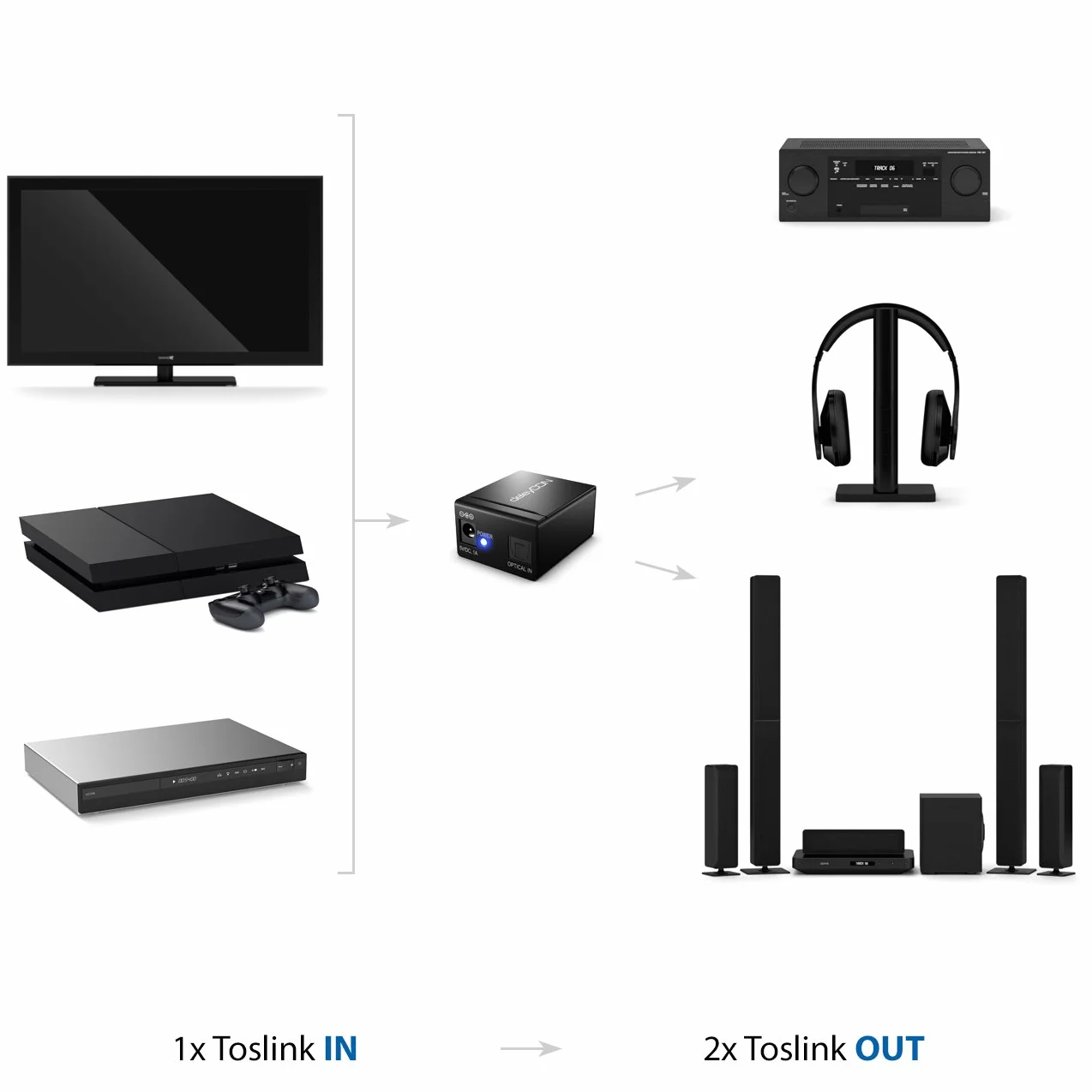 deleyCON Rozdzielacz Toslink 2-portowy cyfrowy rozdzielacz audio do optycznego kabla audio Toslink S/PDIF 1x wejście 2x wyjście do telewizora system hi-fi soundbar słuchawki