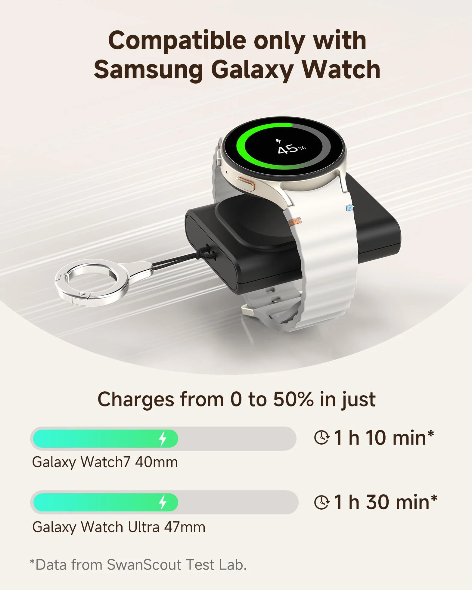 Phelinta Ładowarka do Samsung Galaxy Watch 8 Classic, 1800 mAh Przenośna Watch Ładowarka do Samsung Galaxy Watch 8/8 Classic/Ultra (2025)/Ultra/7/6/6 Classic/5/5 Pro/4