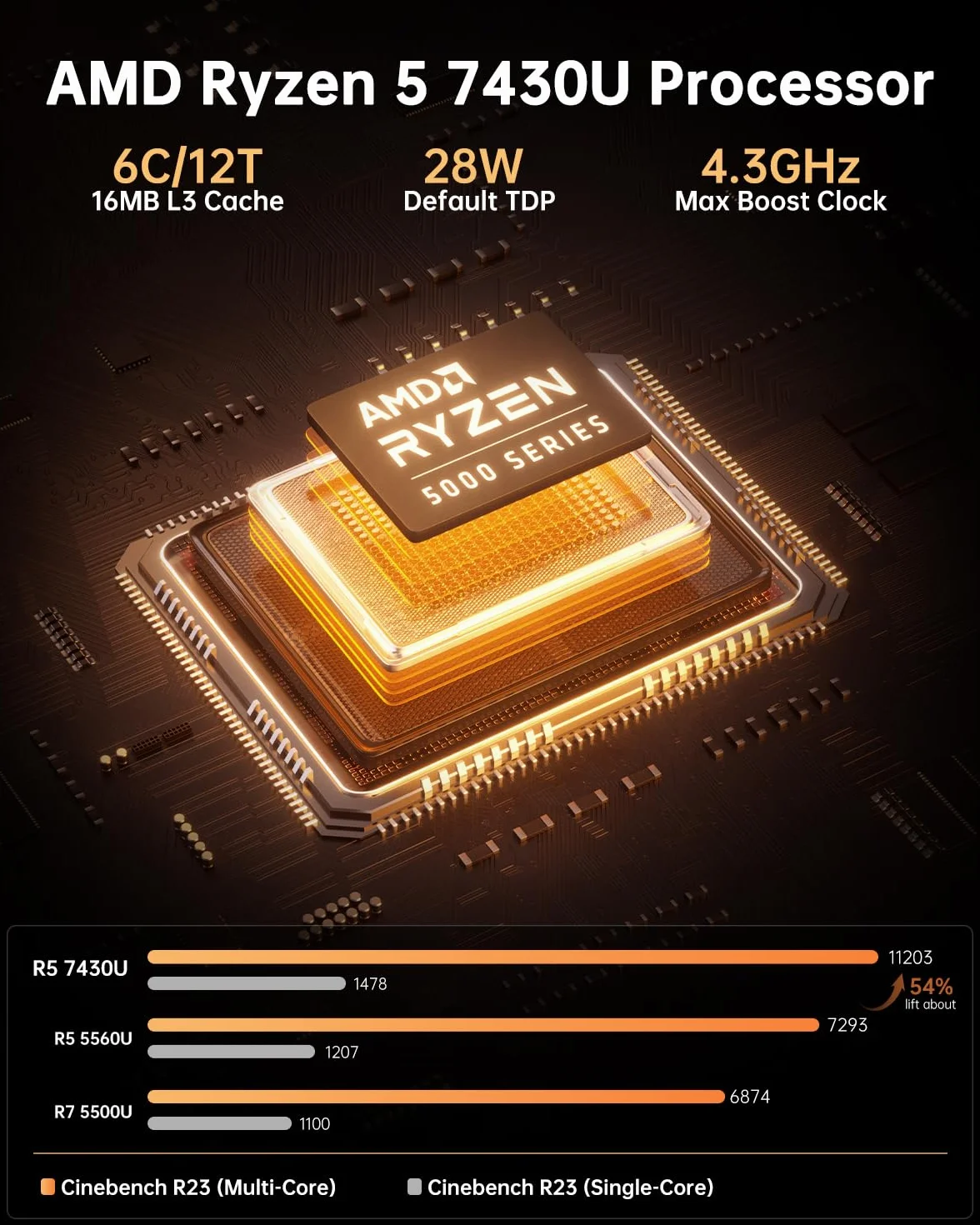 NiPoGi AM06 PRO Mini PC, АMD Ryzen 7 5800U (8C/16T, do 4,4 GHz), 16 GB DDR4 512 GB SSD Mini Desktop Computer WiFi 6, BT 5.2, Dual-LAN, DP/HDMI 2.0/Type-C 4K UHD Triple Display do gier/biura.