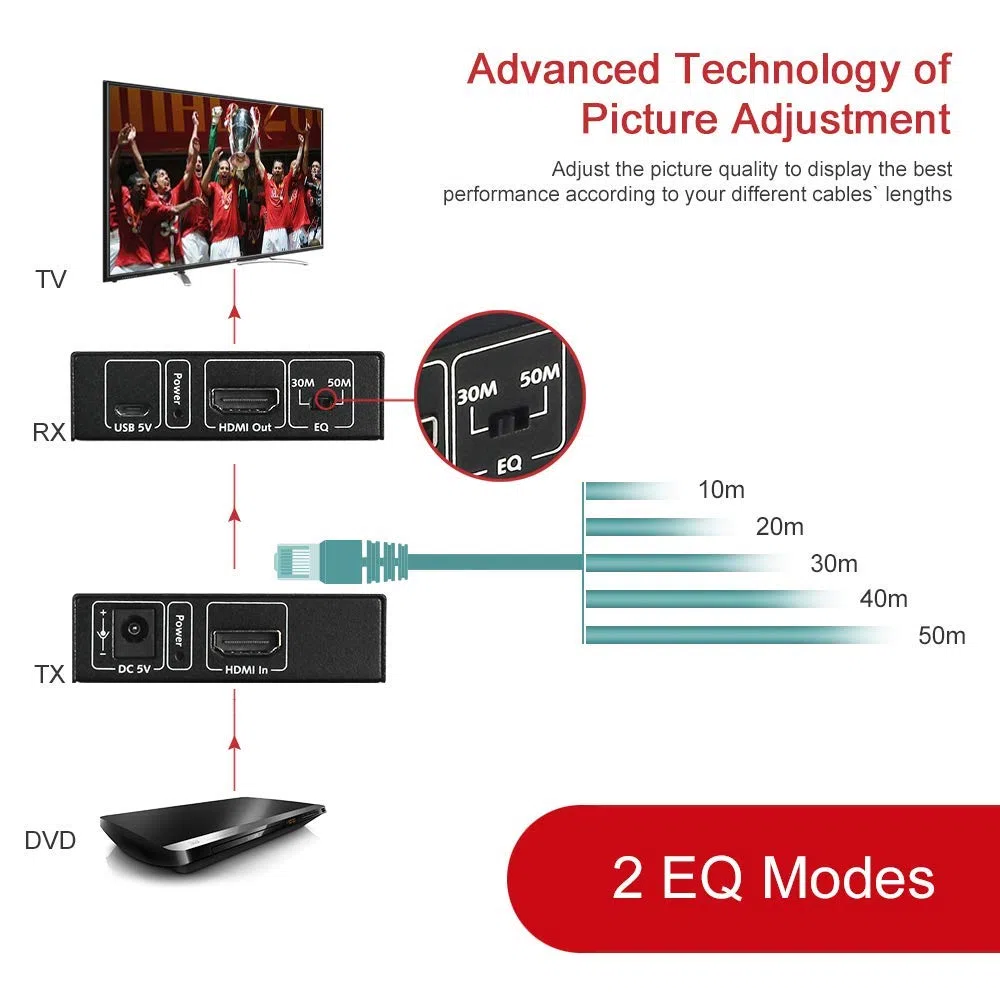 AV Access 164ft (50m) Przedłużacz HDMI FullHD 1080p@60Hz z IR, Balun HDMI Over Single Cat5e/6a/7, Obsługuje funkcję PoC, Przełącznik EQ dla kabla 30M/50M, Transmisja nieskompresowana przez Ethernet