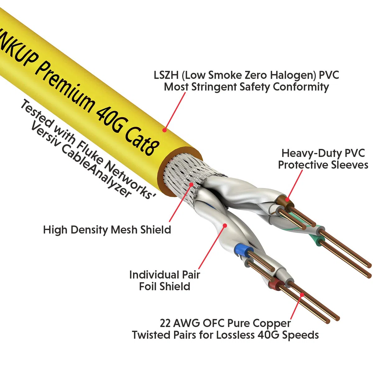 LINKUP kabel krosowy Cat8 S/FTP 22AWG podwójnie ekranowany stały kabel, certyfikat GHMT i DSX8000, 2000 MHz 2GHz 40 Gb/s, 5. generacja sieci Ethernet LAN 40 G przewody strukturalne, kolor żółty, 1 m