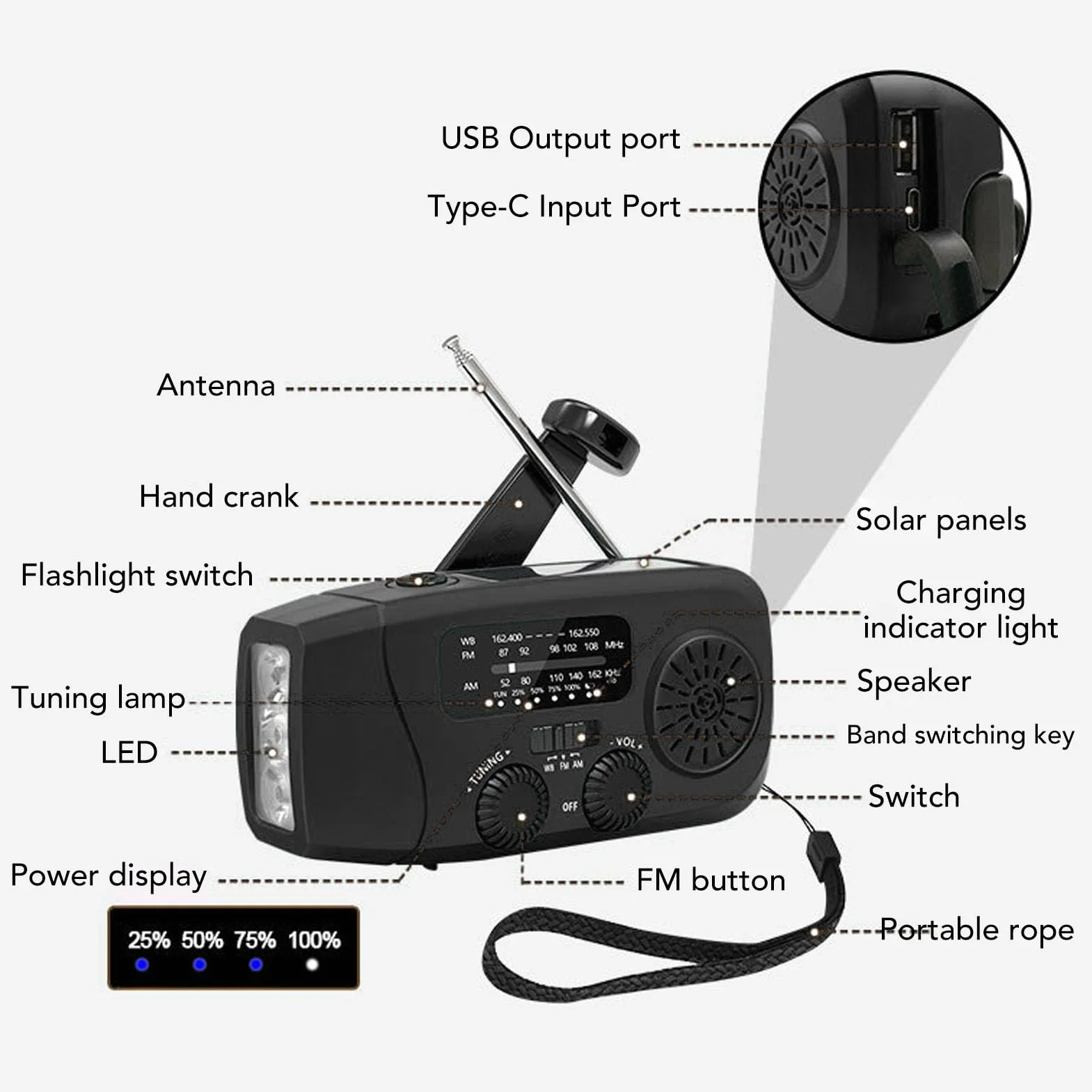 Garsent Radowe Radio Awaryjne, 2000Mah AM/FM/NOAA Solar Ręczne Radio Radiowe z 4 Latarkami LED, Funkcja SOS na Wypadek Awarii, Kemping