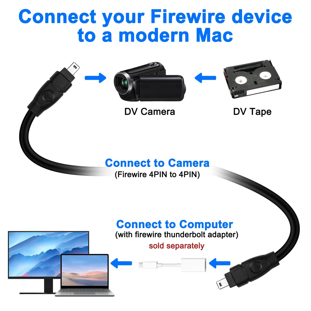 MEIRIYFA FireWire 4 Pin na 4 Pin kabel wtyczka do wtyczki IEEE 1394B 400 do 400 kabel DV iLink kabel do laptopa PC na kamerę - 1,8 m
