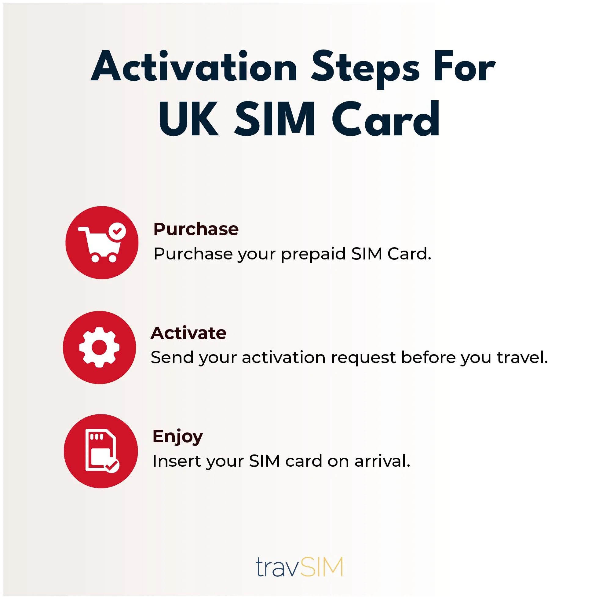 travSIM Karta SIM UK 75 GB + nielimitowane rozmowy i SMS 4G/5G 30 dni