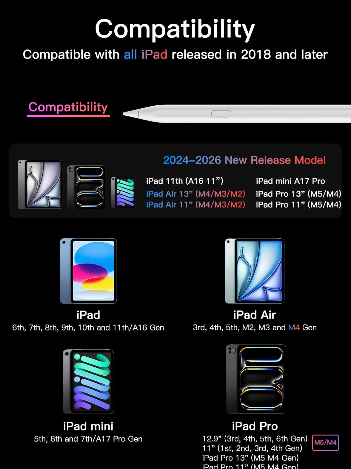 Rysik do iPada 2018-2025 z funkcją szybkiego ładowania USB-C z funkcją odwzorowania palm i czułością na nachylenie do iPada 11/10/9/8/7/6, iPad mini 7/6/5, iPad Air M3/M2/5/4/3, i-Pad Pro M4 13"/12,9