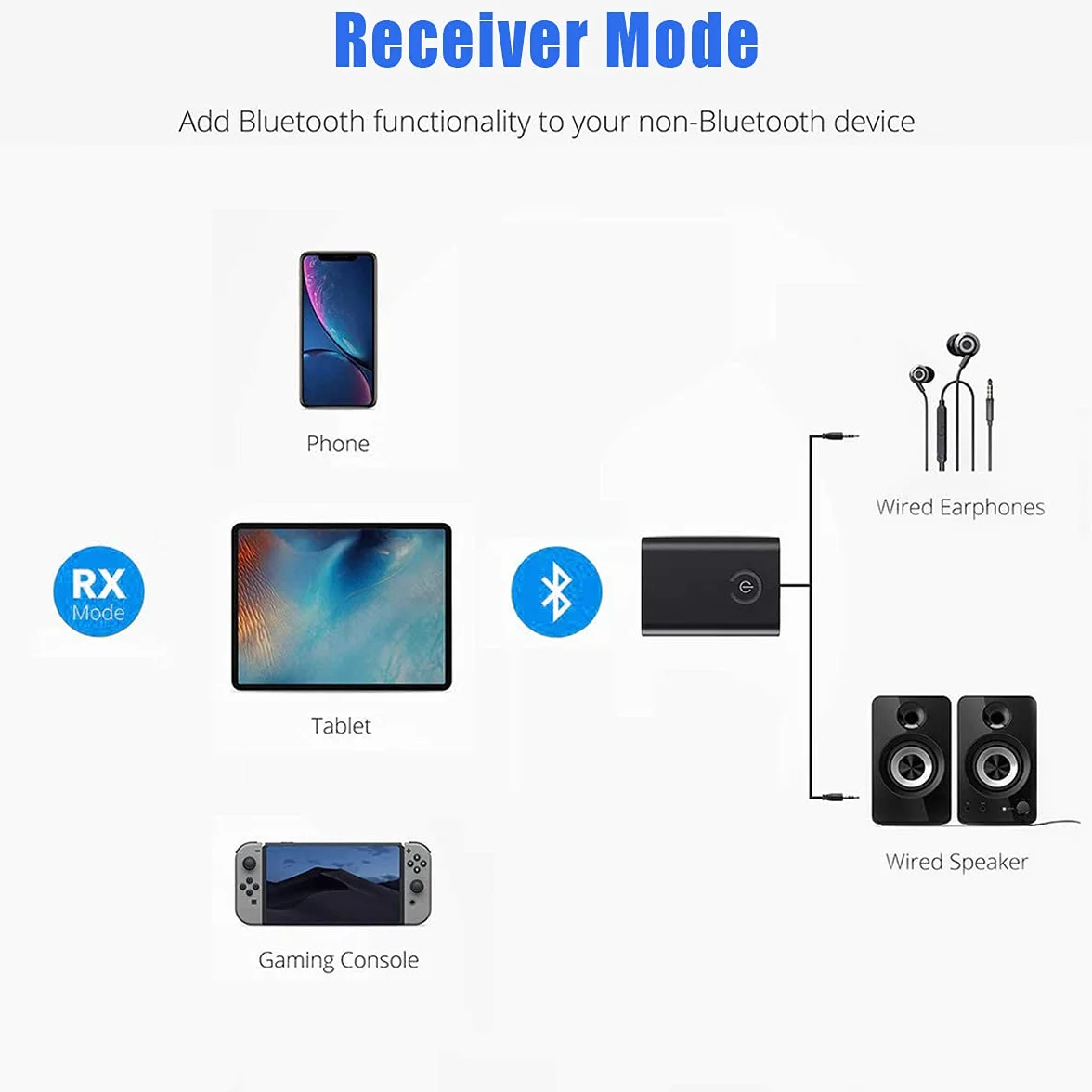 Nadajnik Bluetooth 5.0, bezprzewodowy nadajnik 2 w 1 3,5 mm Jack Audio Adapter Bluetooth, niskie opóźnienia przenośny bezprzewodowy adapter audio stereo ze słuchawkami/głośnikami/samochodami