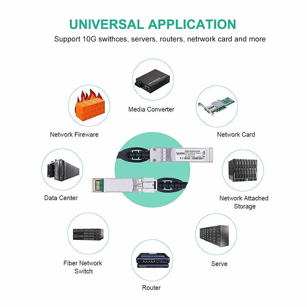 ipolex Kabel miedziany 10 G, SFP+ DAC, 10 GBASE-CU Direct Attach, 10 Gb/s, pasywny kabel Twinax kompatybilny z Cisco, Ubiquiti, Meraki, Microtik, Intel i innymi. 0,5 metra