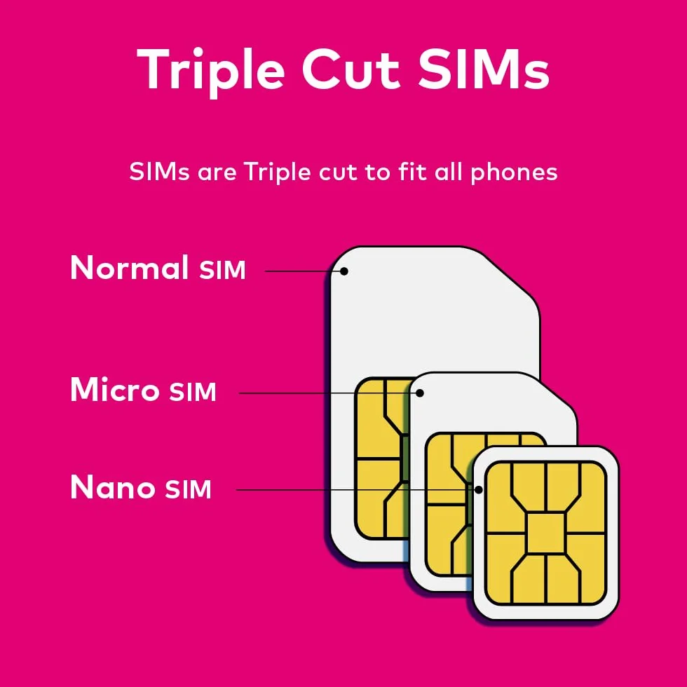 Karta SIM USA do podróży do USA. Przedpłacona. Sieć T-Mobile z nieograniczonymi danymi, połączeniami i wiadomościami tekstowymi. Nowa ulepszona karta SIM 5G! (4 dni)