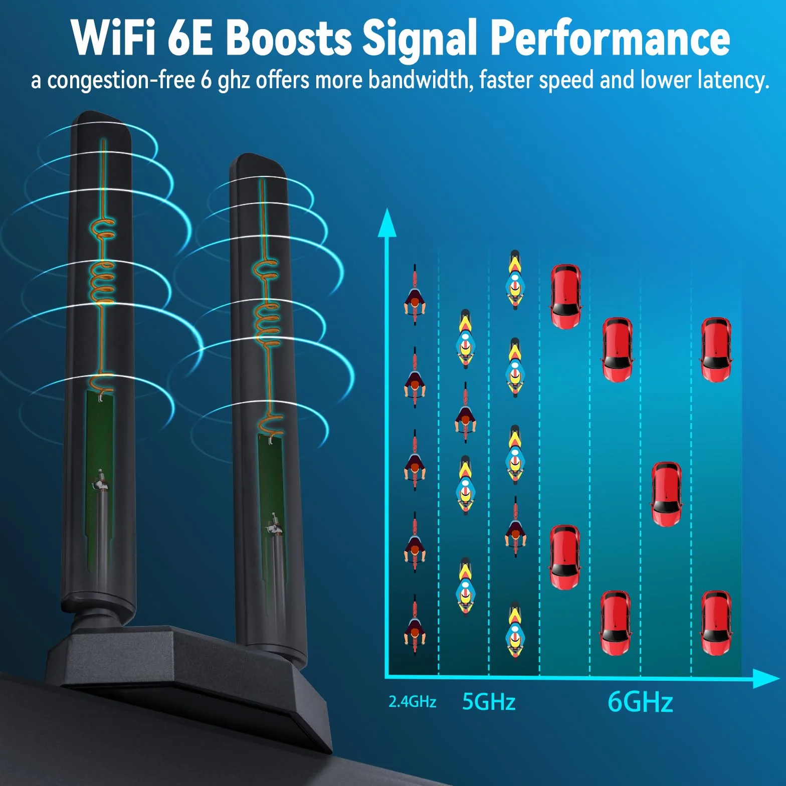 Eightwood Antena Tri-Band WiFi 6E 2,4 GHz 5,8 GHz 6 GHz RP-SMA magnetyczna 2 m