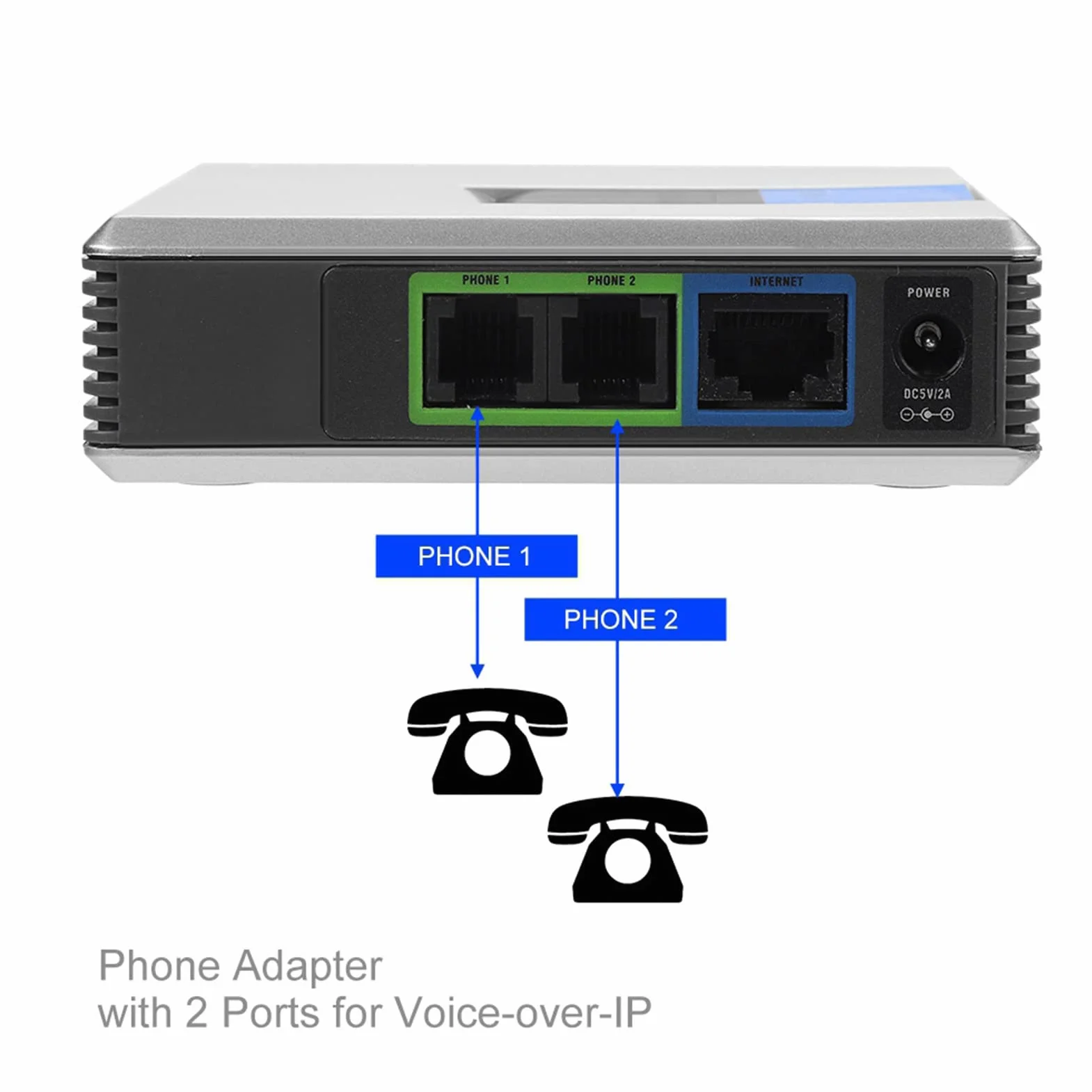 Bramka VoIP 2 porty PAP2T Adapter telefonii internetowej SIP V2 Kabel RJ45
