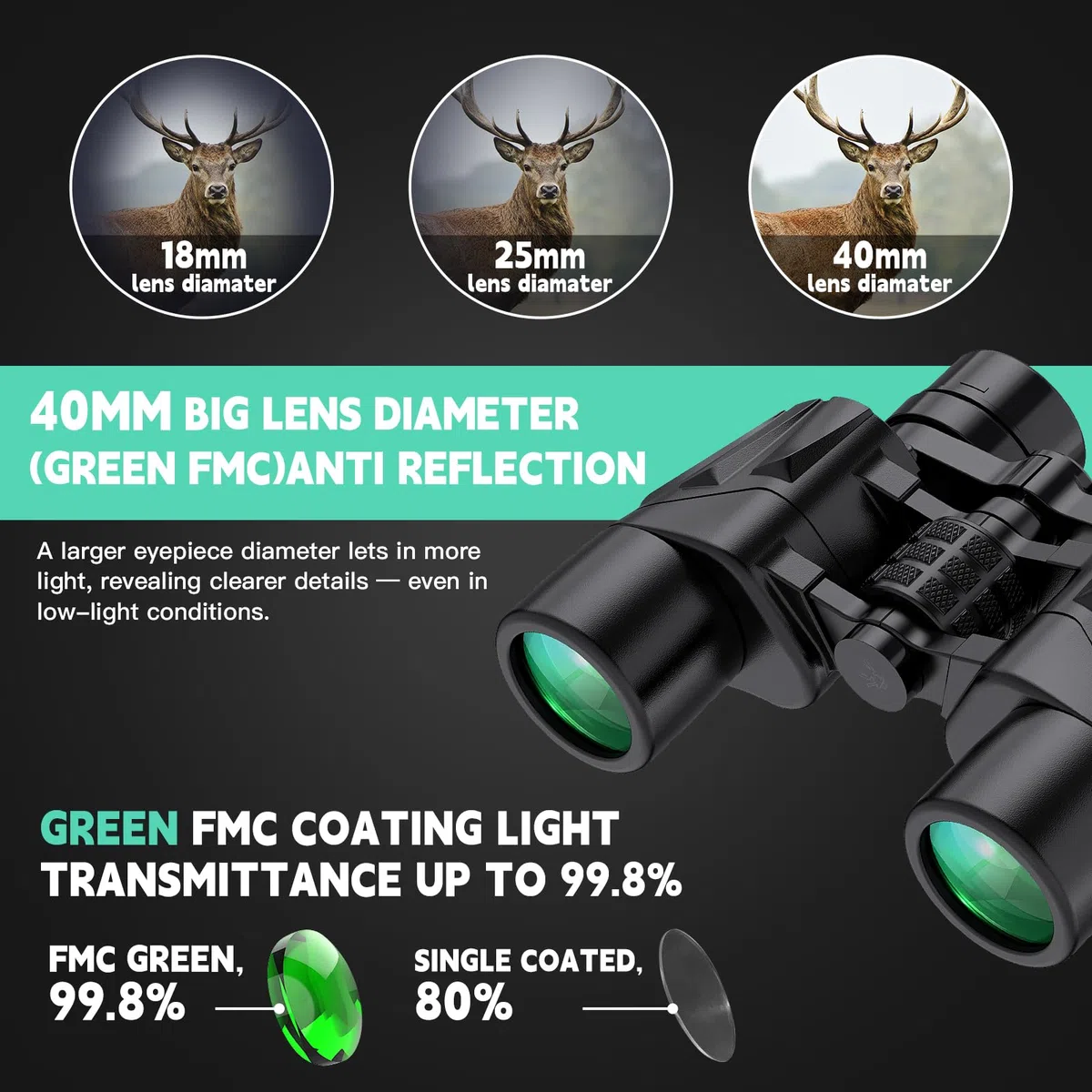Lornetka z zoomem 6-16 x 40 dla dorosłych, wojskowa lornetka o dużej mocy do obserwacji ptaków, podróży, koncertów myśliwskich z dużym widokiem, BAK4, obiektyw FMC, wyraźne widzenie w nocy w słabym