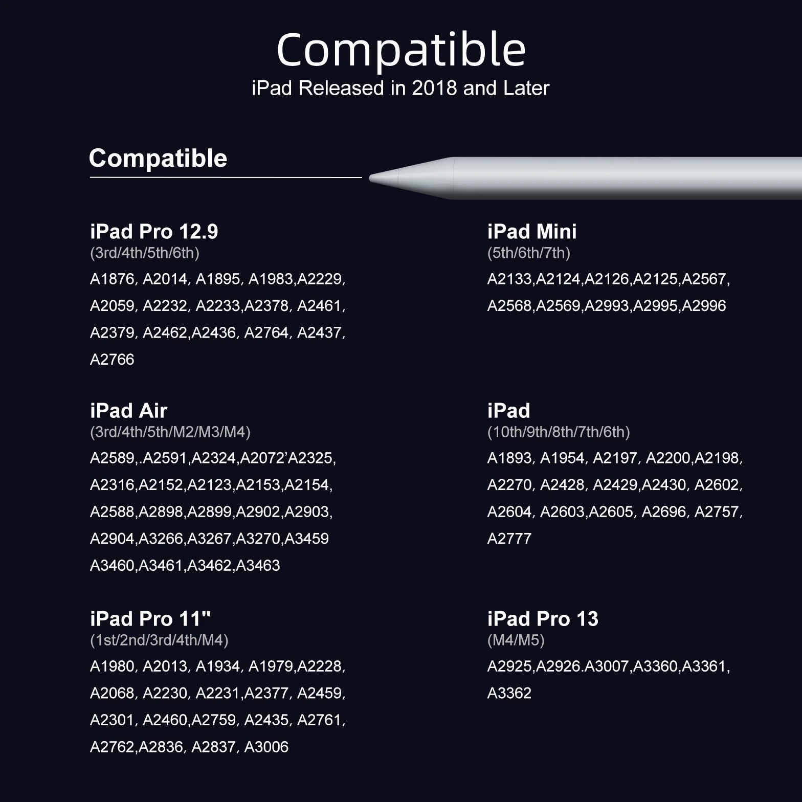 Rysik do iPada 6-11. generacji, 2 x szybkie ładowanie, aktywny rysik, kompatybilny z Apple iPad Pro 2018-2025, 27.9 cm/32.8 cm/M4, iPad Air 3/4/5/M2/M3, iPad mini 5/6 generacji, biały