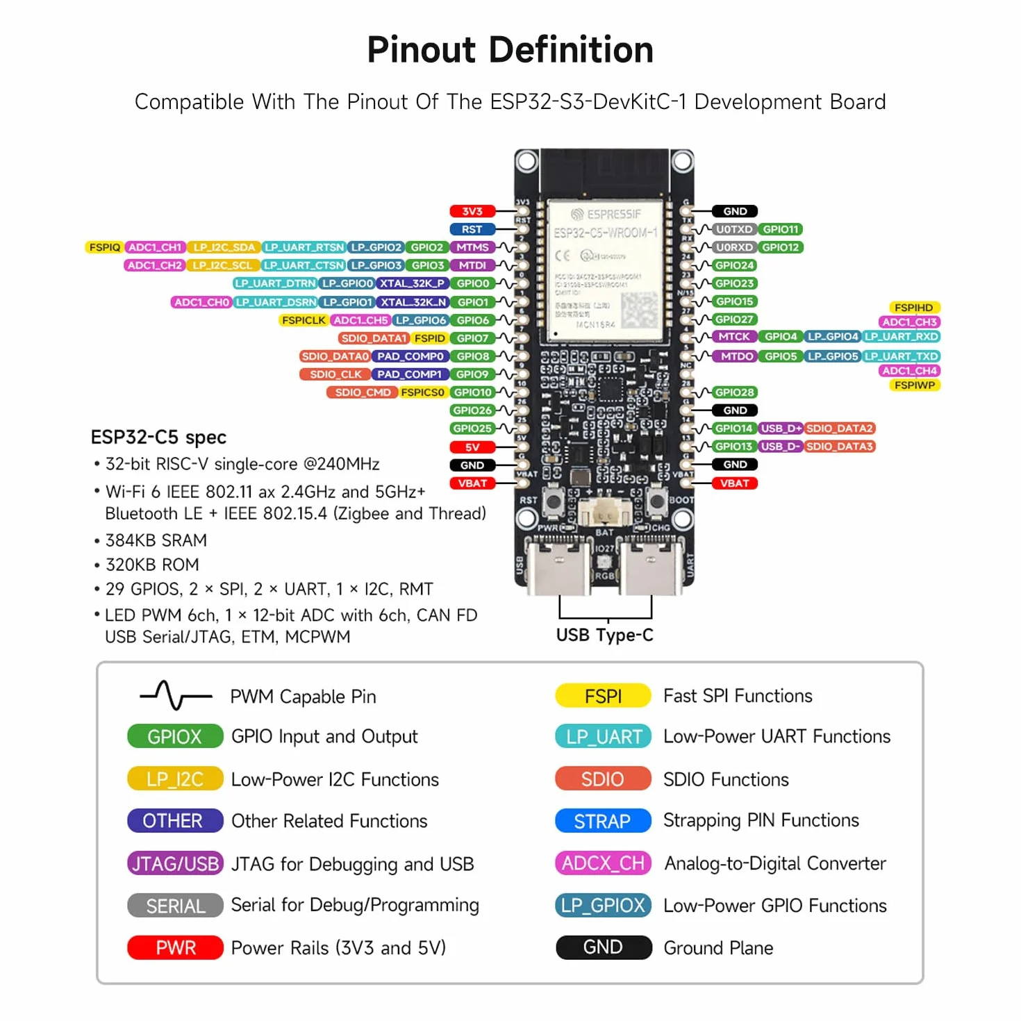 Waveshare ESP32-C5 Dual-Band Wi-Fi 6 Development Board, 16MB Flash and 8MB PStatic RAM, 240MHz RISC-V Processor, ESP32-C5-WROOM-1 Series Module, Multi-Protocol RISC-V MCU, Standard Version