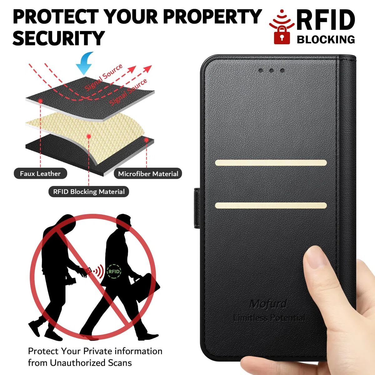 Etui do Samsung Galaxy A26 5G + osłona ekranu ze szkła hartowanego * 2, [blokada RFID] Wysokiej jakości etui z klapką ze skóry PU, portfel, pokrowiec na telefon ochronny [przegródki na karty