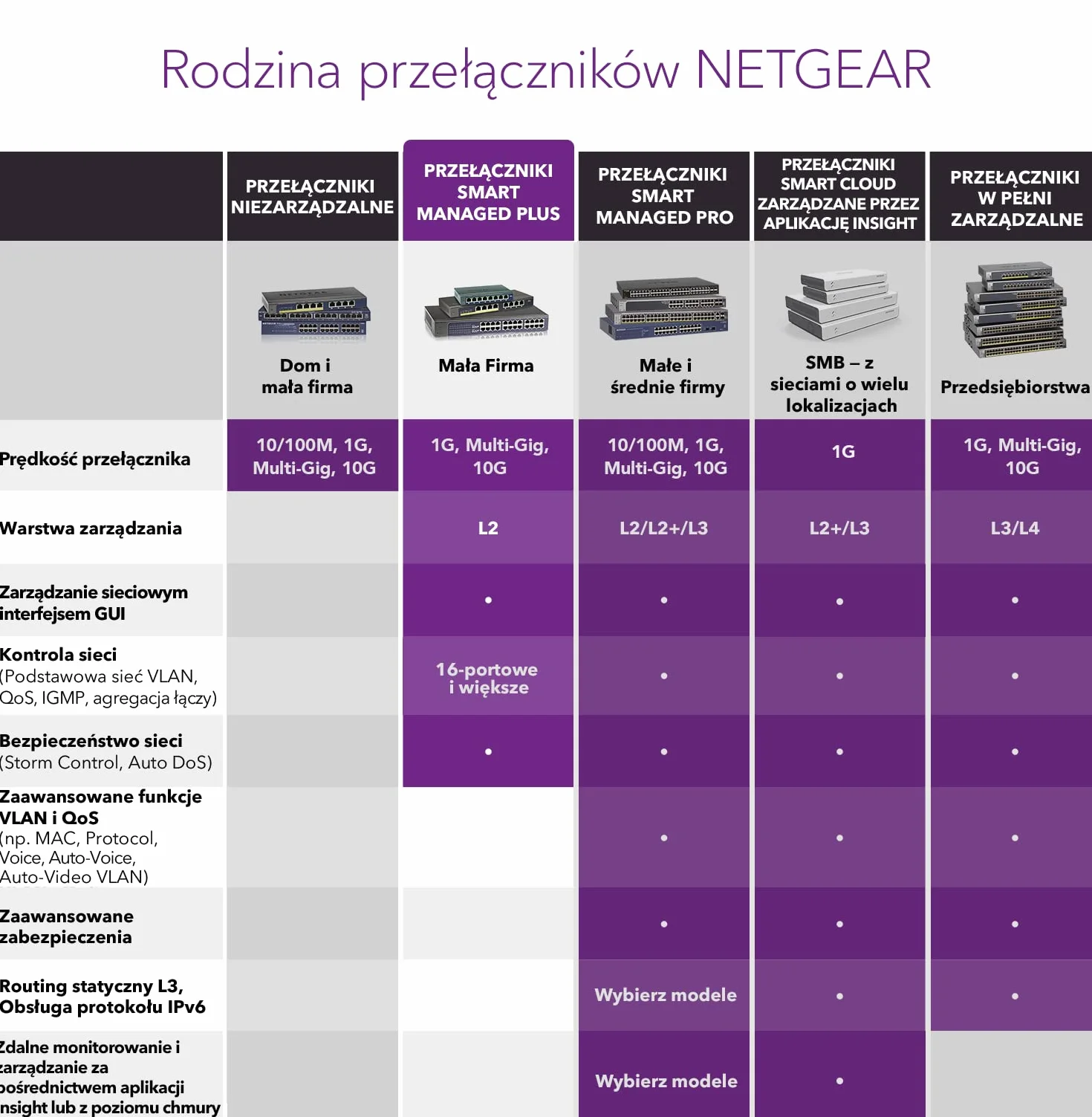 NETGEAR Przełącznik zarządzalny GS305E 5-portowy Gigabit Ethernet LAN Plus (Plug-and-Play, zarządzalny, IGMP Snooping, QoS, VLAN, bez wentylatora, solidna metalowa obudowa), czarny