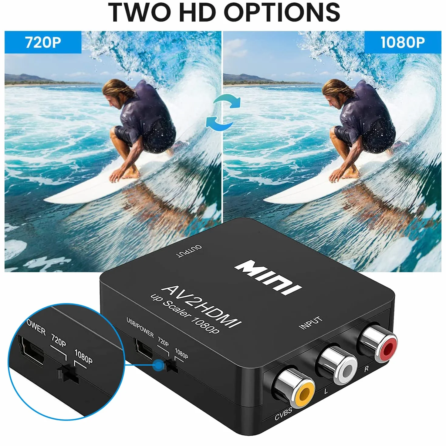 Adapter HDMI RCA na HDMI AV do HDMI Adapter AV do HDMI HDMI na RCA Wii HDMI Adapter Scart na HDMI 1080P z kablem zasilającym do WiiPS2 GamecubeVHS Camara Laptop DVD Projektor