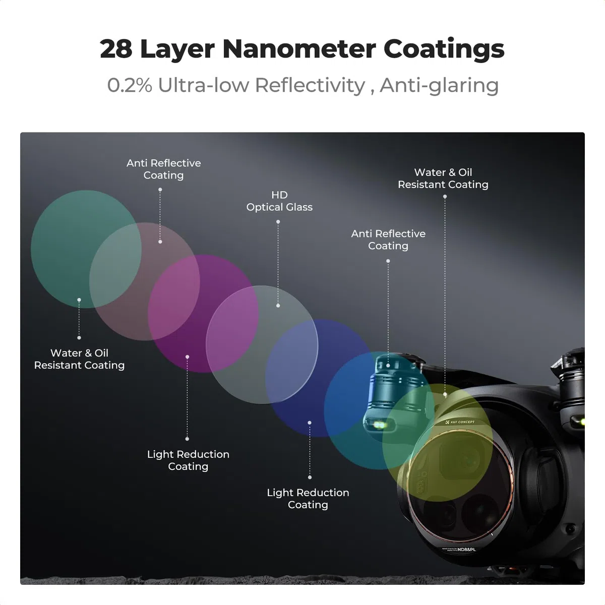 K&F Concept Filtry kompatybilne z DJI Mavic 4 Pro, ND8&PL,ND16&PL, ND32&PL, ND64&PL, szkło optyczne z 28-warstwowym zestawem filtrów HD