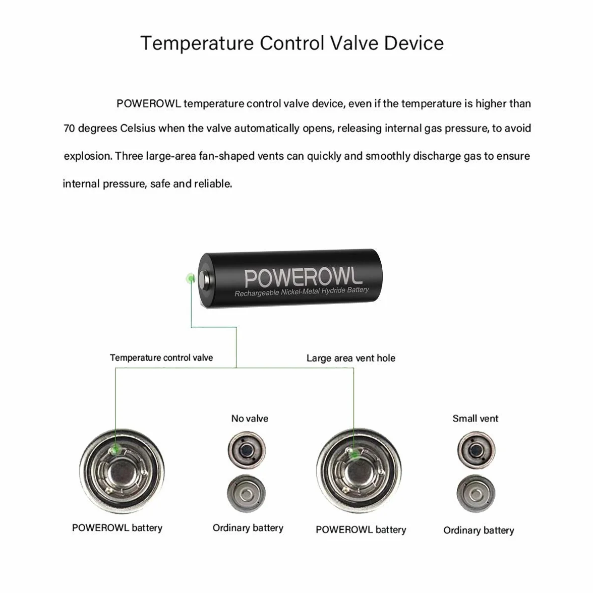 AA AAA akumulatory POWEROWL, wstępnie naładowana wysoka pojemność 2800 mAh i 1000 mAh 1,2 V bateria NiMH NiMH NiNiNiMH NiNiNiMH 16 sztuk