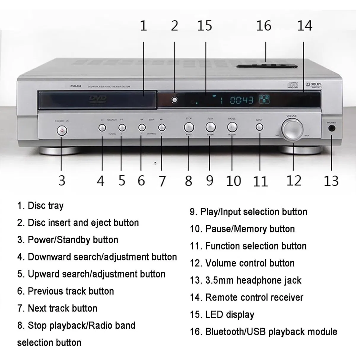 Wzmacniacz kina domowego 5.1, odtwarzacz DVD z kanałami dźwięku przestrzennego z pilotem, obsługuje USB, wyjście optyczne i koncentryczne, amplituner stereo z regulacją głośności