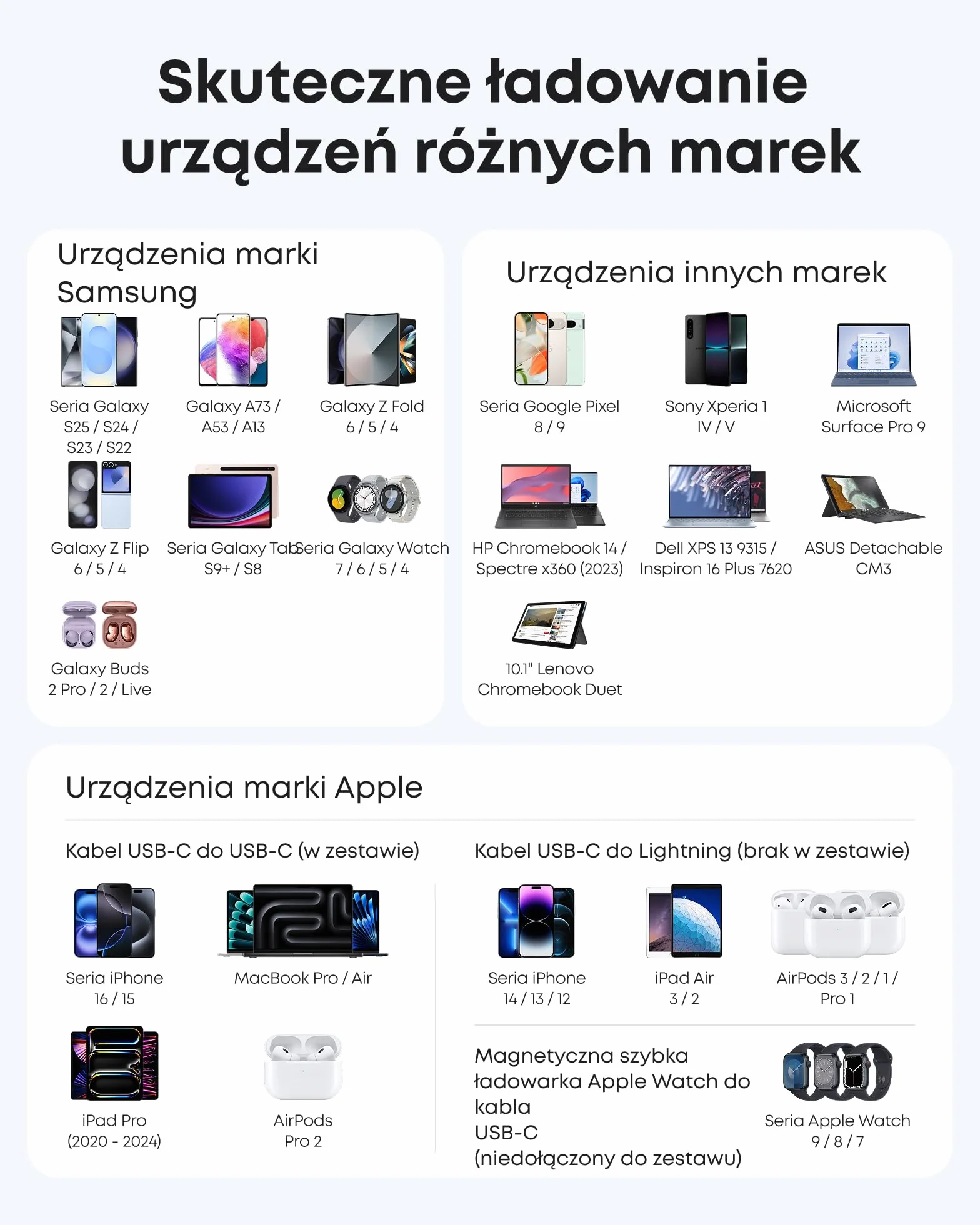 Szybka ładowarka USB-C Anker Nano 45 W, kompaktowa ładowarka USB typu C do urządzeń, takich jak Samsung Galaxy S25 Ultra/S24 Series, iPhone 17, MacBook, iPad (w zestawie kabel o długości 1,8 m)