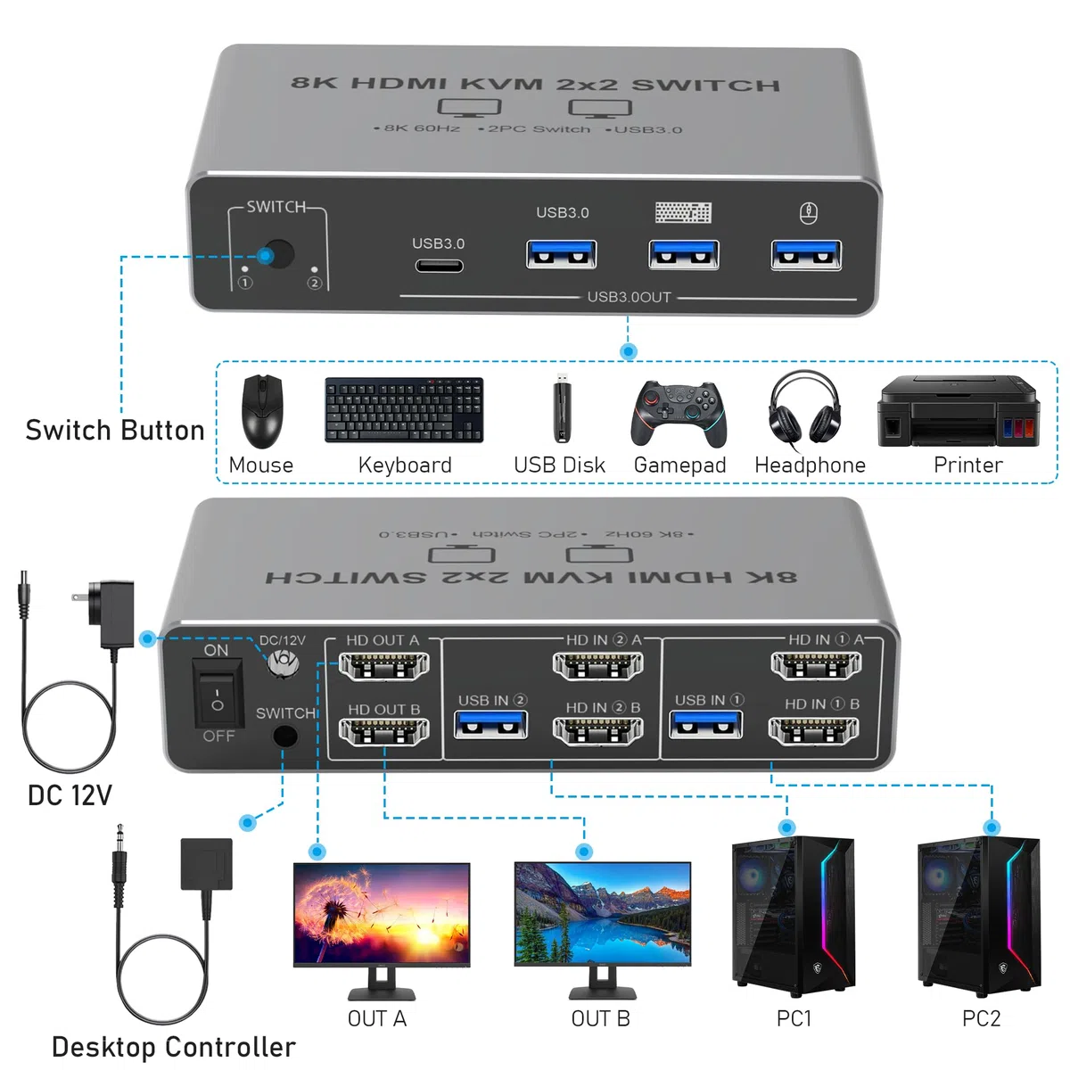 Tendak HDMI KVM Switch 2 PC 2 Monitory, Przełącznik KVM HDMI Dual Monitor 8K z USB, Przełącznik klawiatury i myszy z 4 portami USB 3.0, Obsługa 8K@60Hz 4K@120Hz, HDCP 2.3, Kompatybilny z Windows/Linux