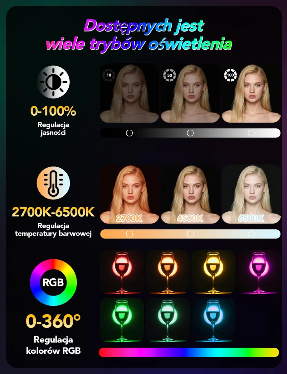 Lampki do Selfie RGB 138 Światło Kamery LED Przenośne 10 kolorów | Oświetlenie Fotograficzne Regulowana jasność 30 Trybami Scen Akumulatorowe Oświetlenie Wideo CRI 95 do Telefonu Aparatu