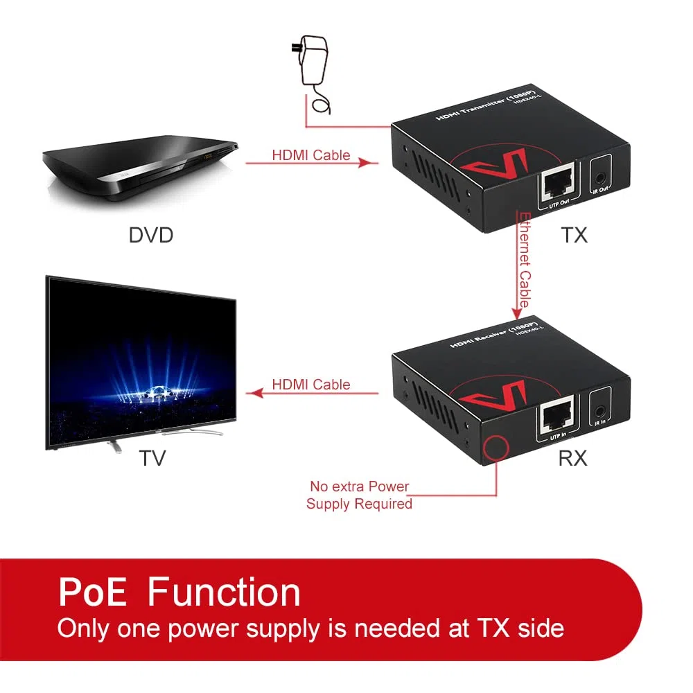 AV Access 164ft (50m) Przedłużacz HDMI FullHD 1080p@60Hz z IR, Balun HDMI Over Single Cat5e/6a/7, Obsługuje funkcję PoC, Przełącznik EQ dla kabla 30M/50M, Transmisja nieskompresowana przez Ethernet