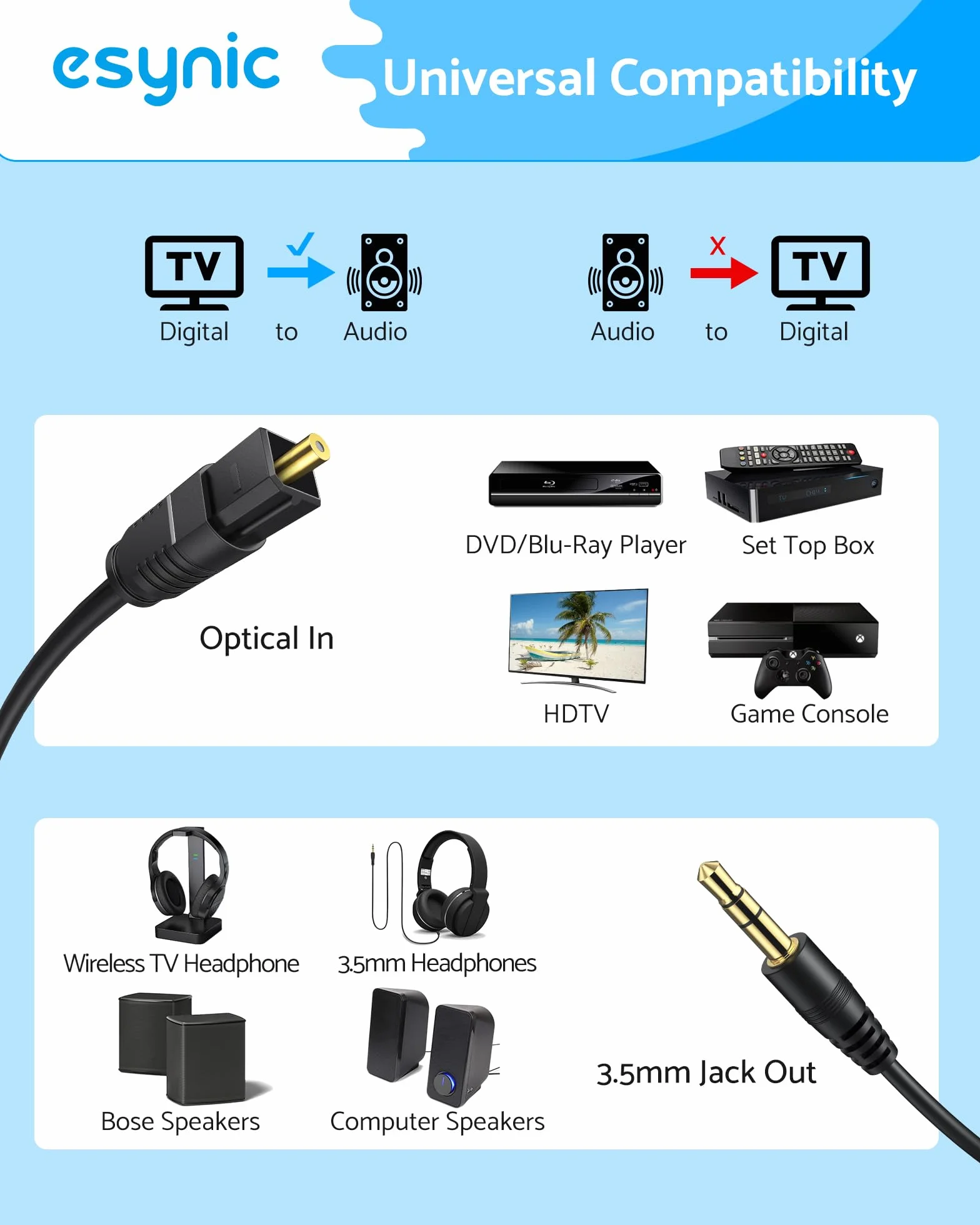 eSynic Konwerter DAC 192 kHz SPDIF na 3,5 mm AUX cyfrowy na analogowy konwerter audio optyczny Toslink do 3,5 mm adapter audio
