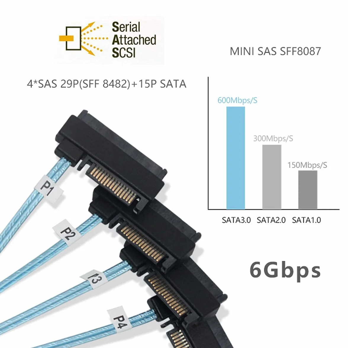 Wewnętrzny 36-pinowy mini SAS SFF-8087 Host do 4 ostrzy SFF-8482 SAS dysk twardy i kabel zasilający SATA 50 cm