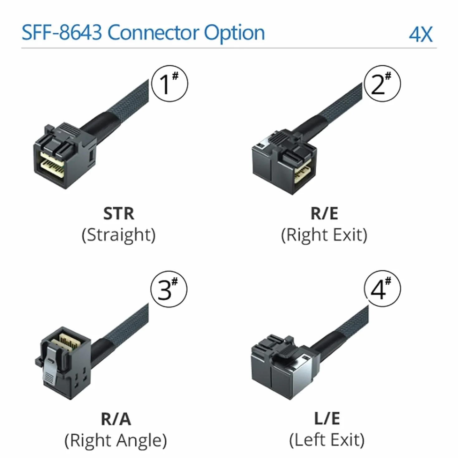 ipolex Kabel SFF-8643 do SFF-8643 Minisas HD 0,5 metra 2 opakowania