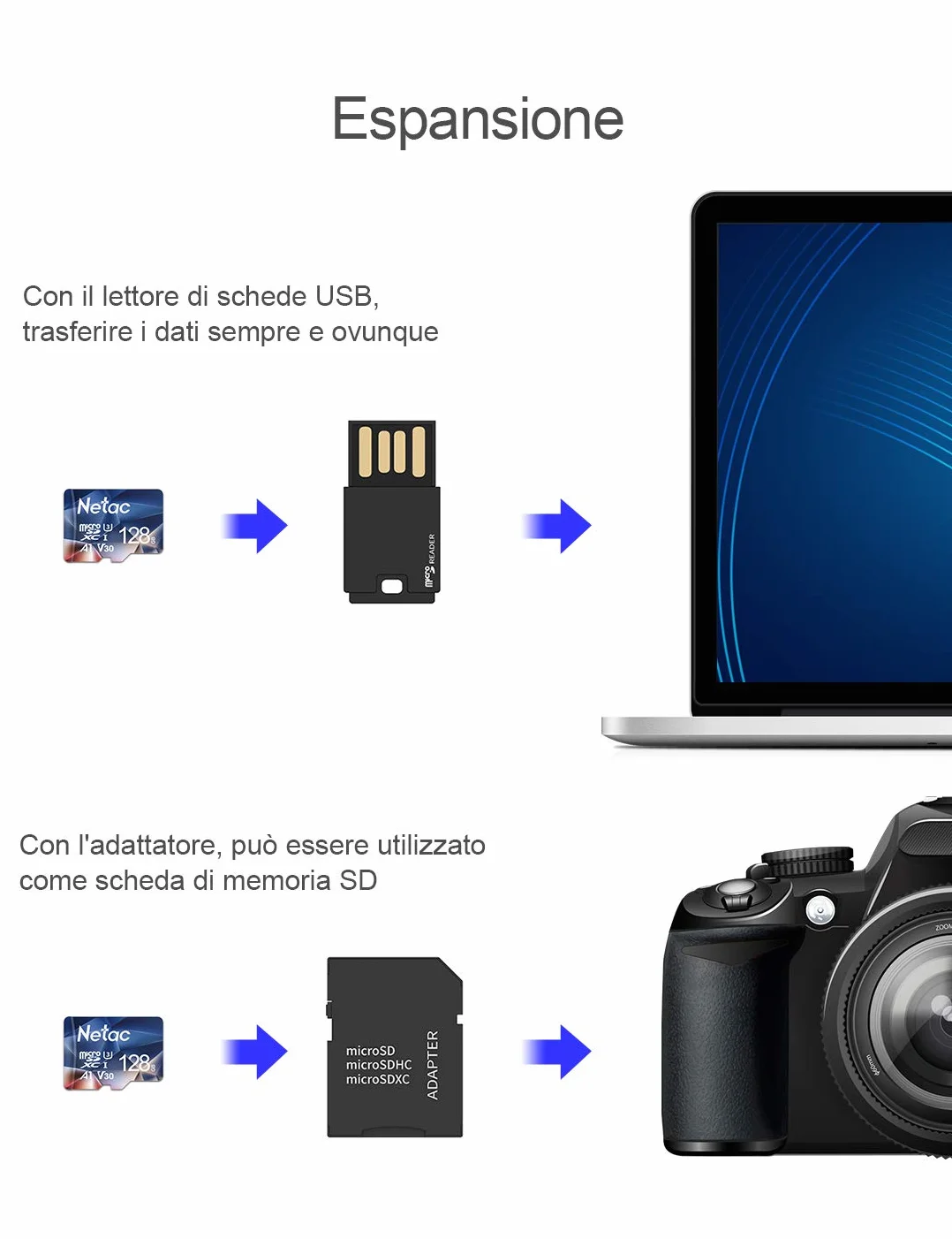 Netac Karta micro SD 128 GB, A1, U3, C10, V30, 4K, 667X, UHS-I, prędkość do 100/30 MB/s (R/W)