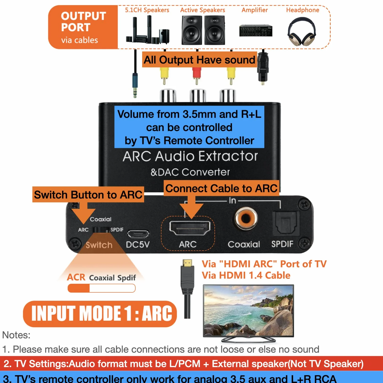 SOUTHSKY Przetwornik DAC 192 kHz cyfrowy na analogowy HDMI ARC SPDIF CEC