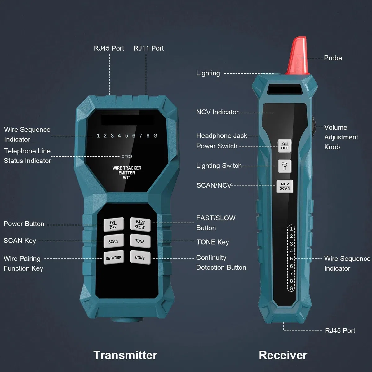 Tester Kabli Sieciowych, Wielofunkcyjny lokalizator linii RJ11/RJ45, urządzenie do testowania antyzakłóceniowego, przewodów, tester łączenia kabli sieciowych Ethernet