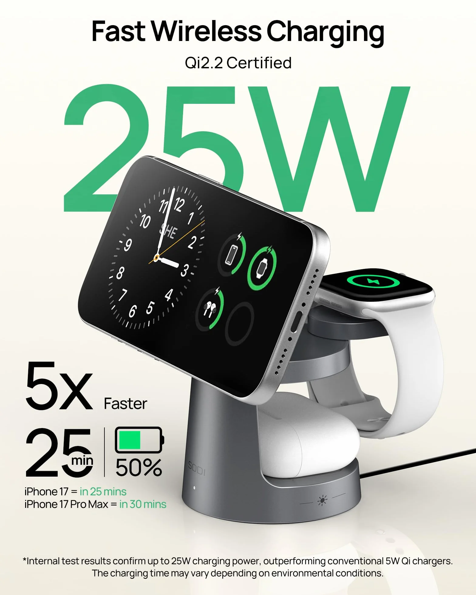 SODI UltraCharge Stacja Ładowania 3 w 1 z Qi2.2, Magnetyczna Ładowarka Bezprzewodowa 25W z Lampką Nocną do Phone 17/16/15/14/13/12, Smartwatch i Słuchawek (Zasilacz 45W w Zestawie)